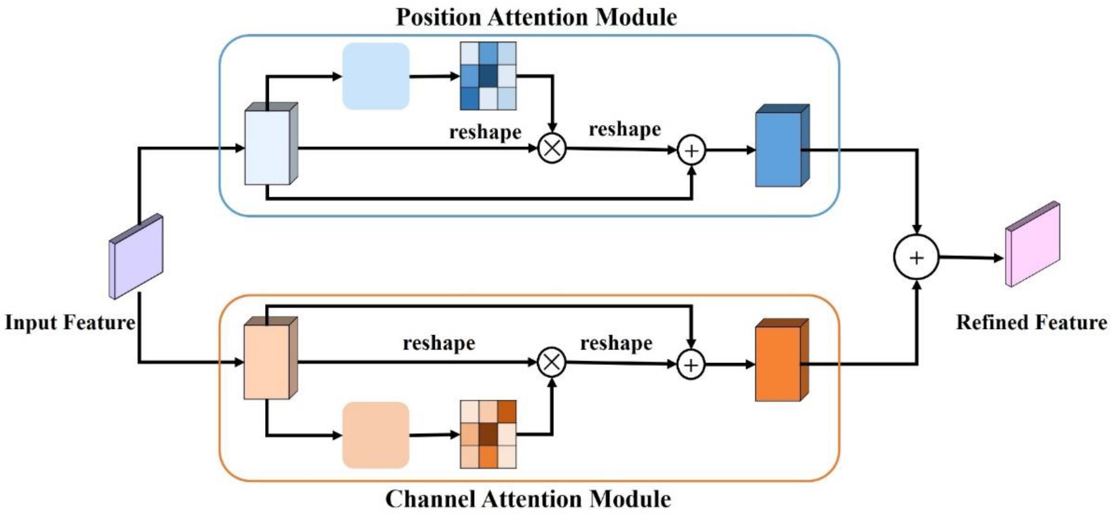 Remotesensing 14 03109 g002 550