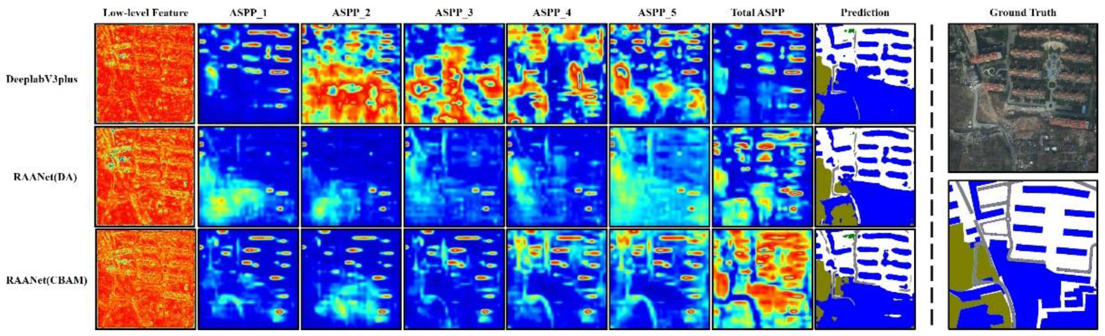 Remotesensing 14 03109 g005 550