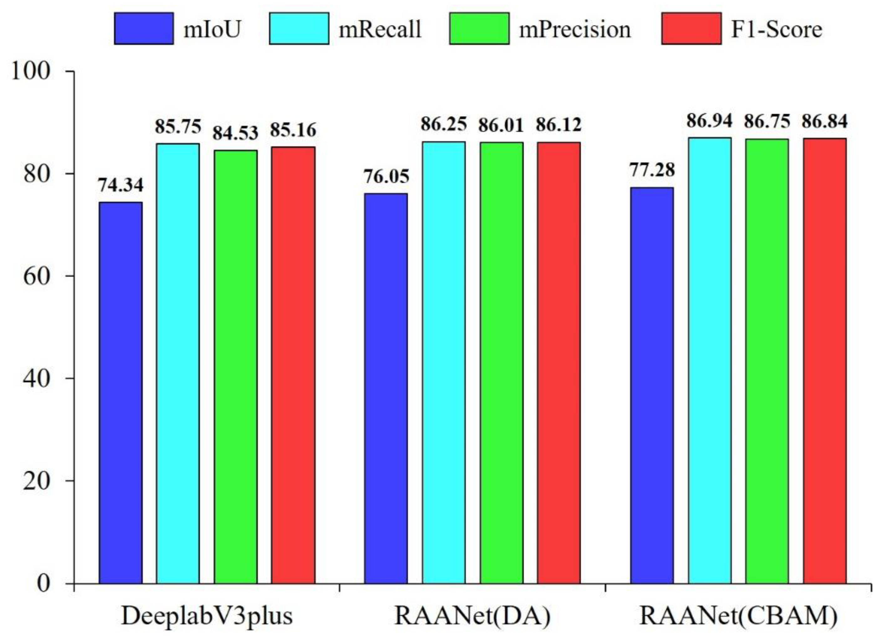 Remotesensing 14 03109 g006 550