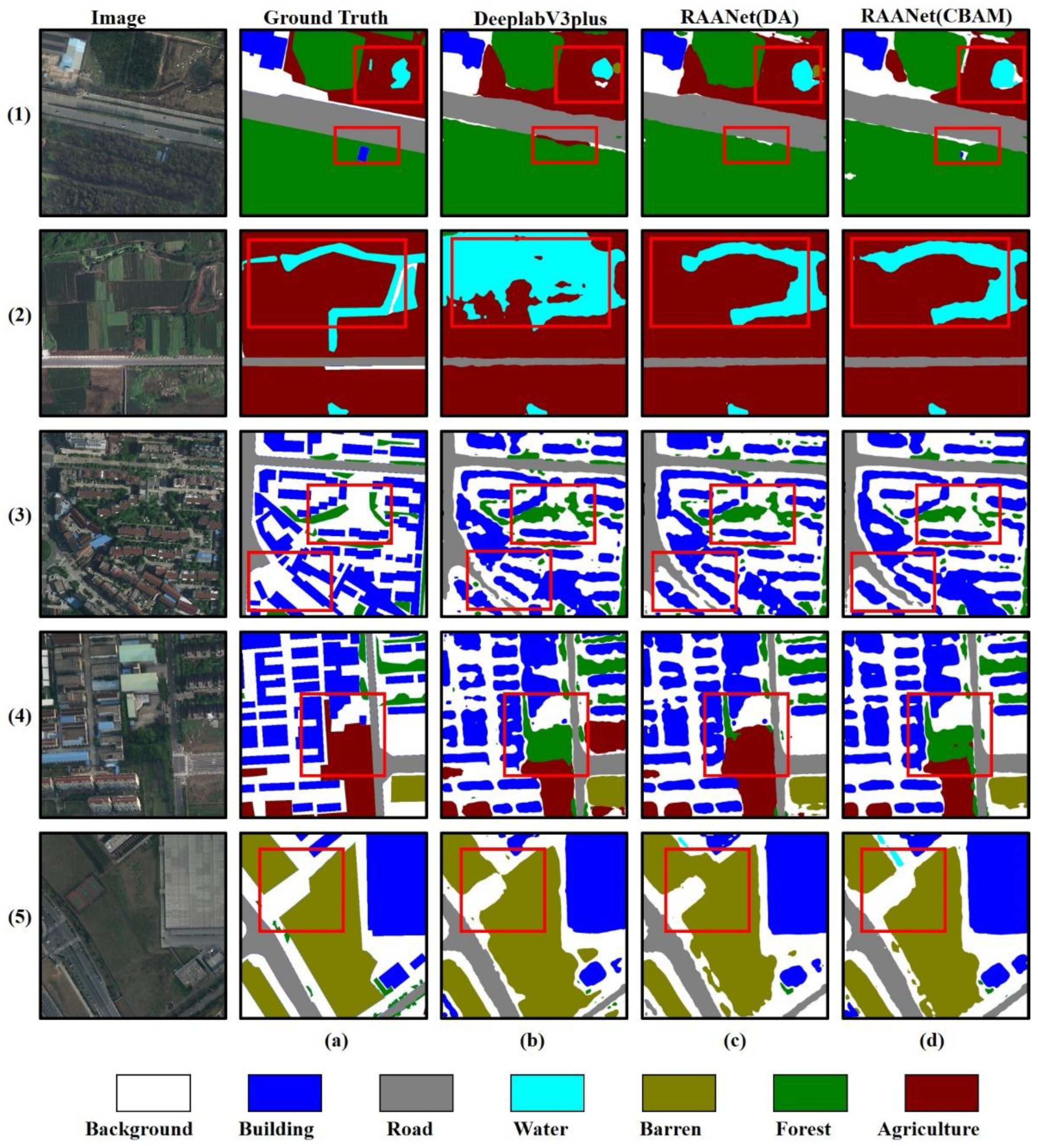 Remotesensing 14 03109 g007 550