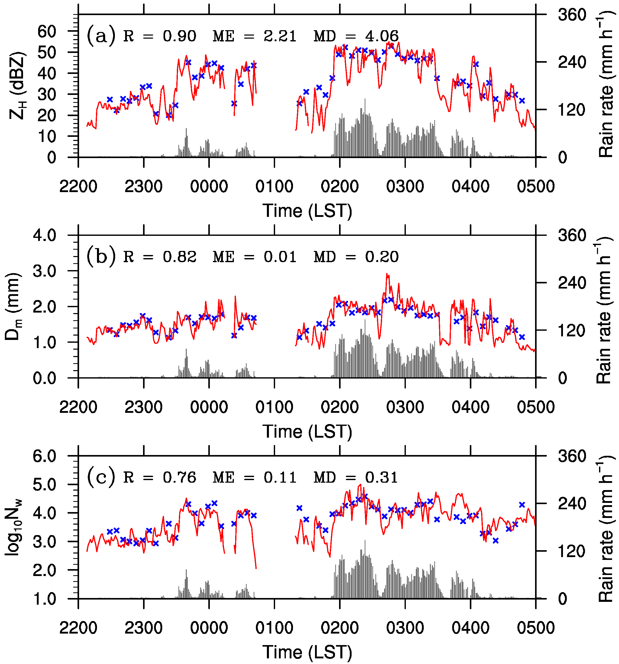 Remotesensing 14 03110 g002
