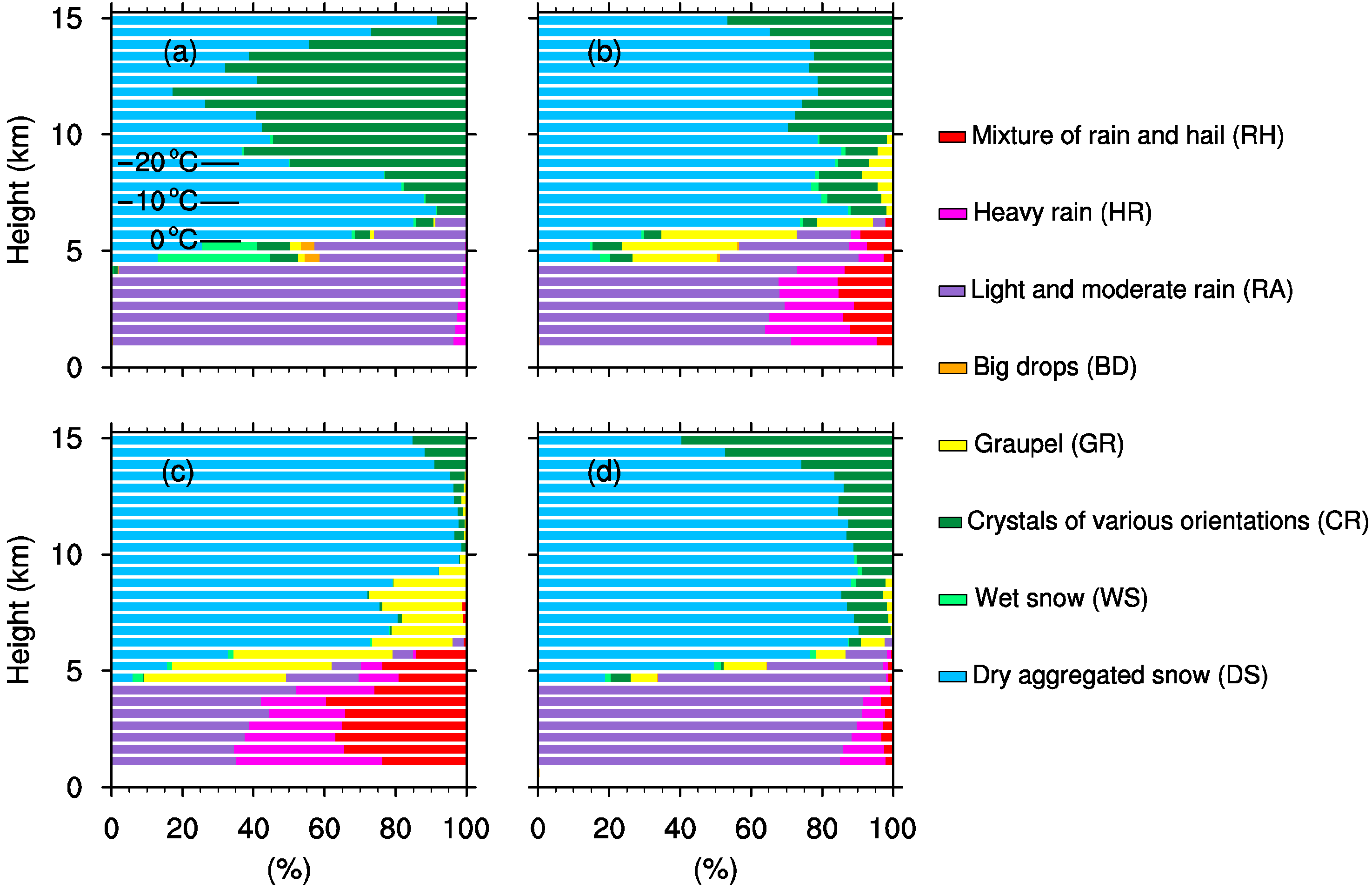 Remotesensing 14 03110 g009