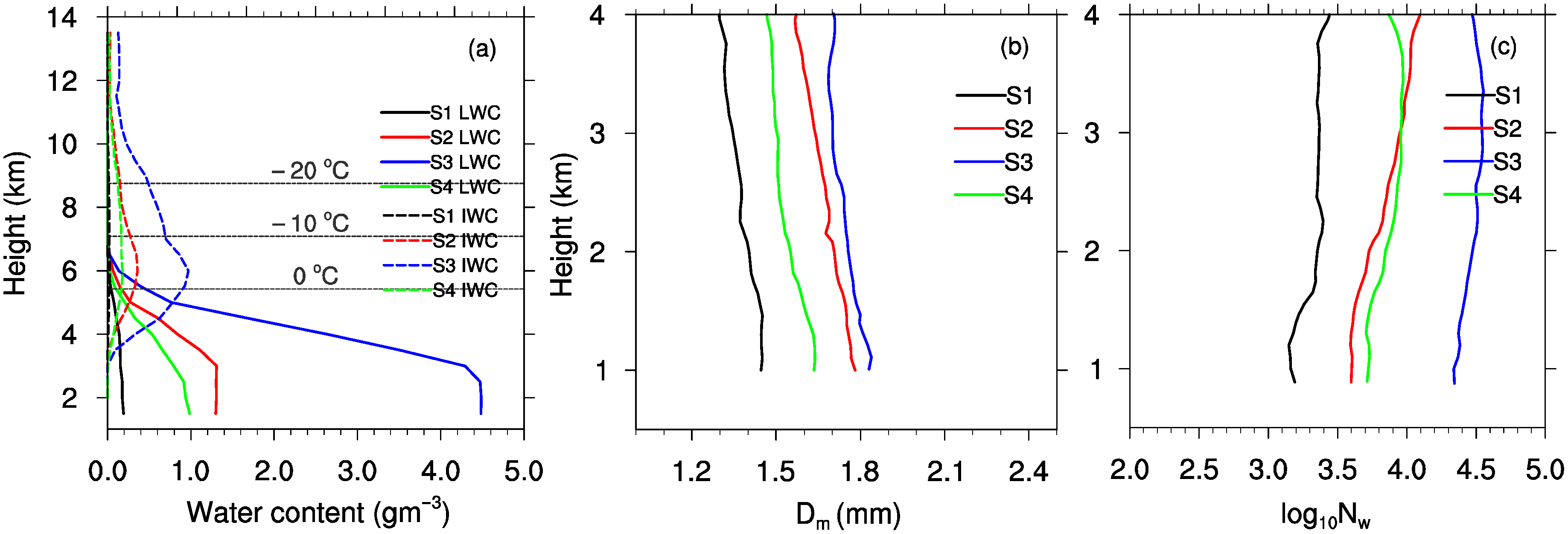 Remotesensing 14 03110 g010