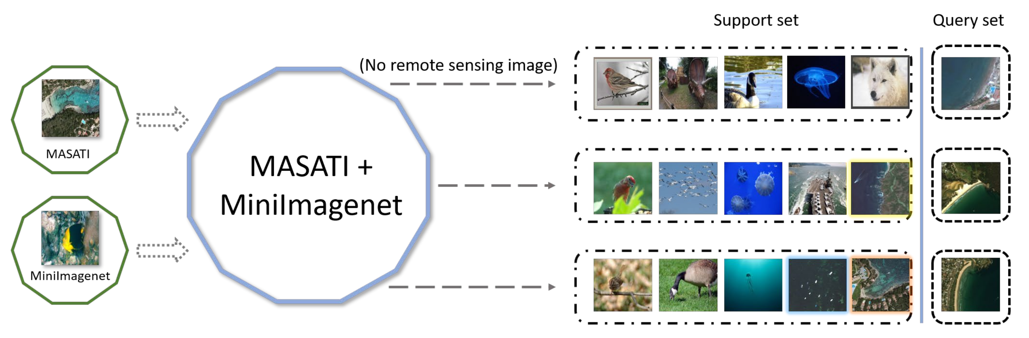 Remotesensing 14 03111 g005 550