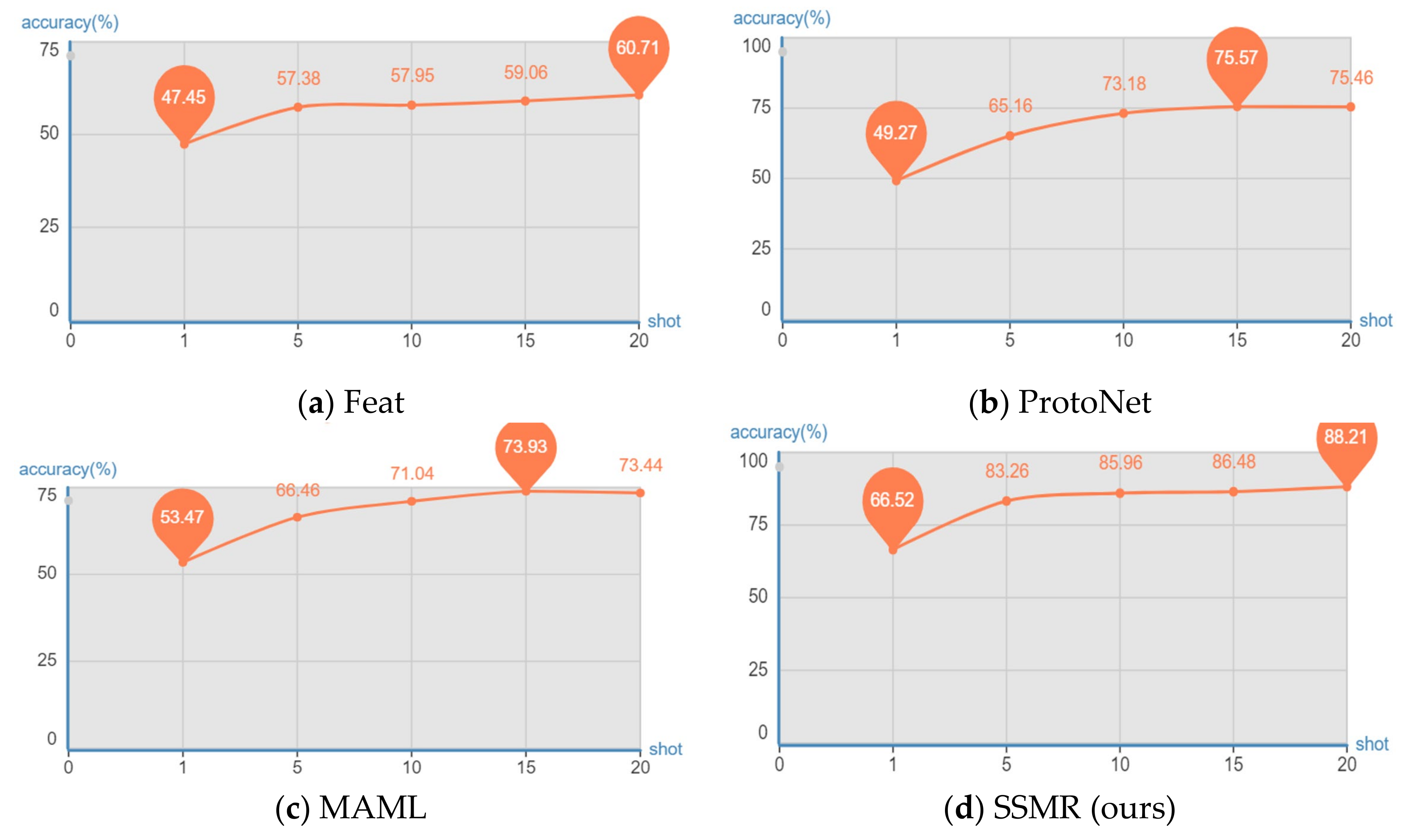 Remotesensing 14 03111 g006 550