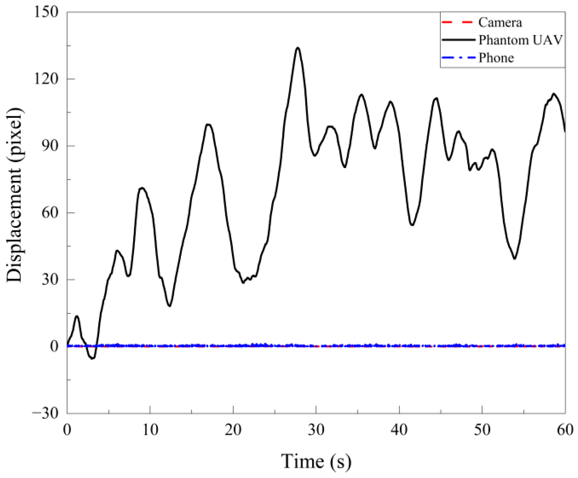 Remotesensing 14 03113 g002 550