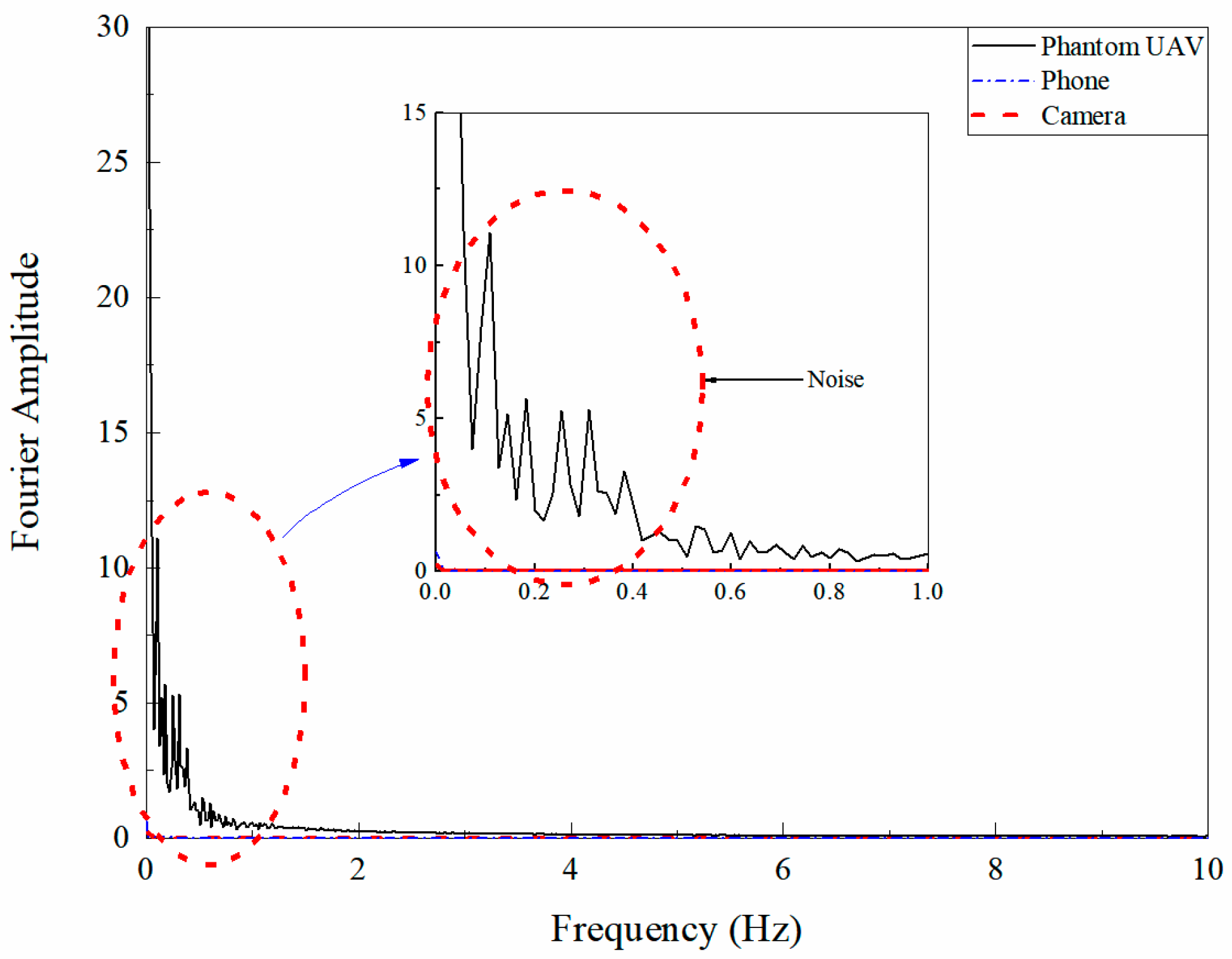 Remotesensing 14 03113 g003 550