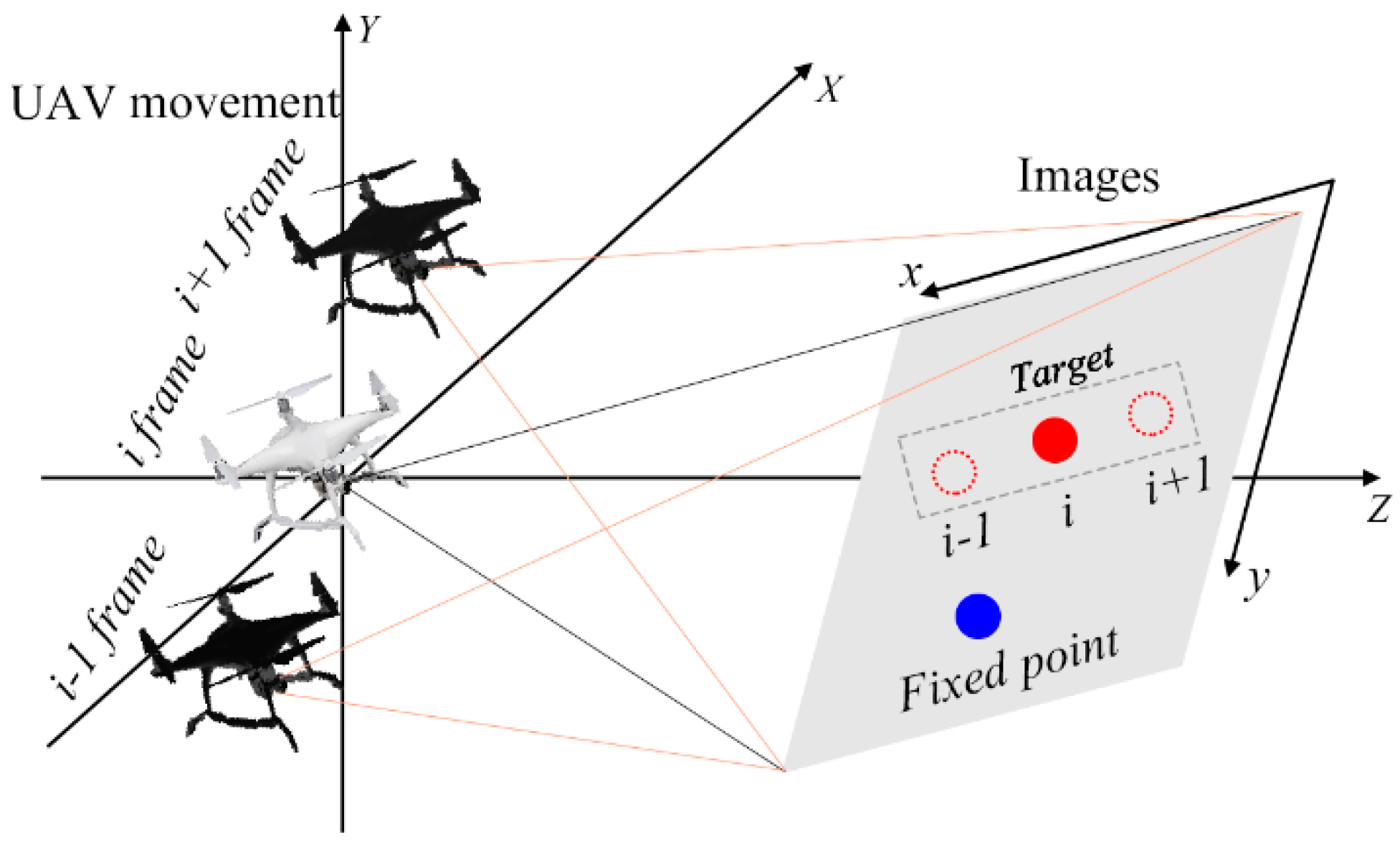 Remotesensing 14 03113 g004 550