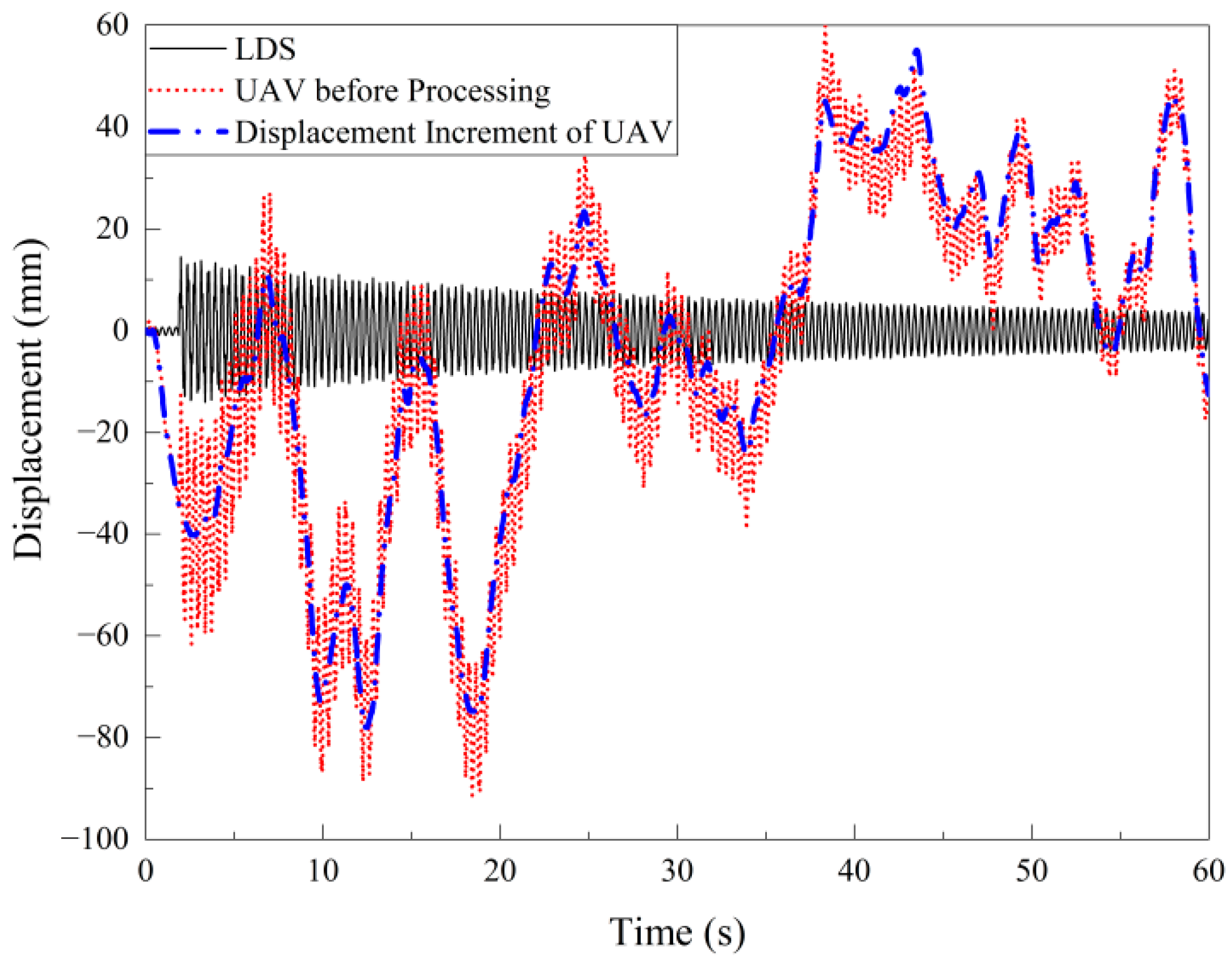 Remotesensing 14 03113 g005 550