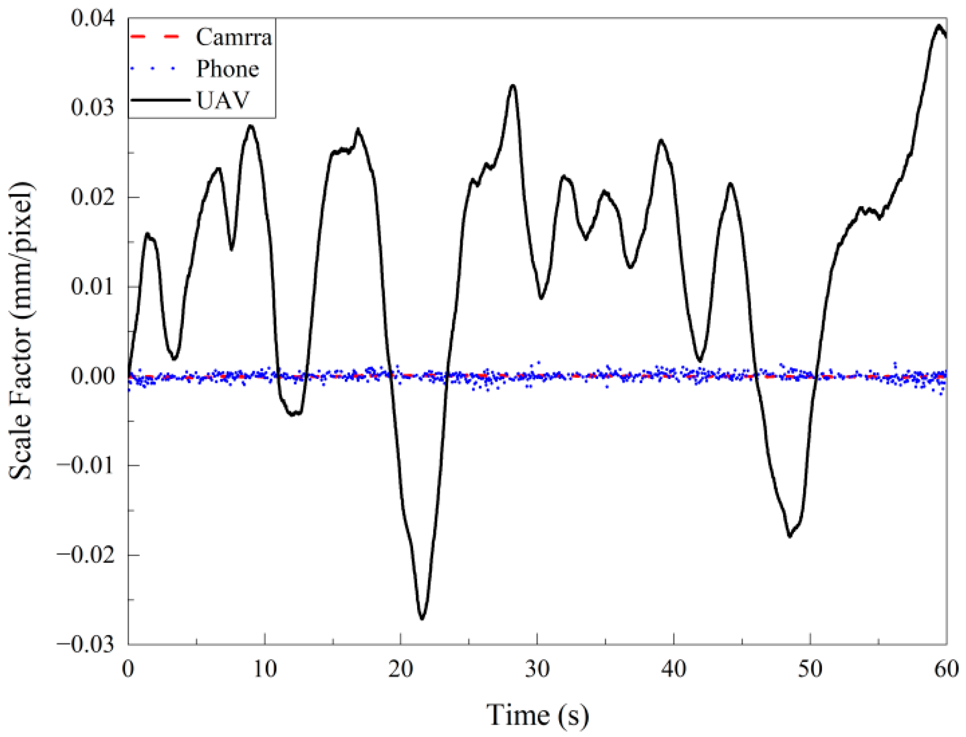 Remotesensing 14 03113 g008 550