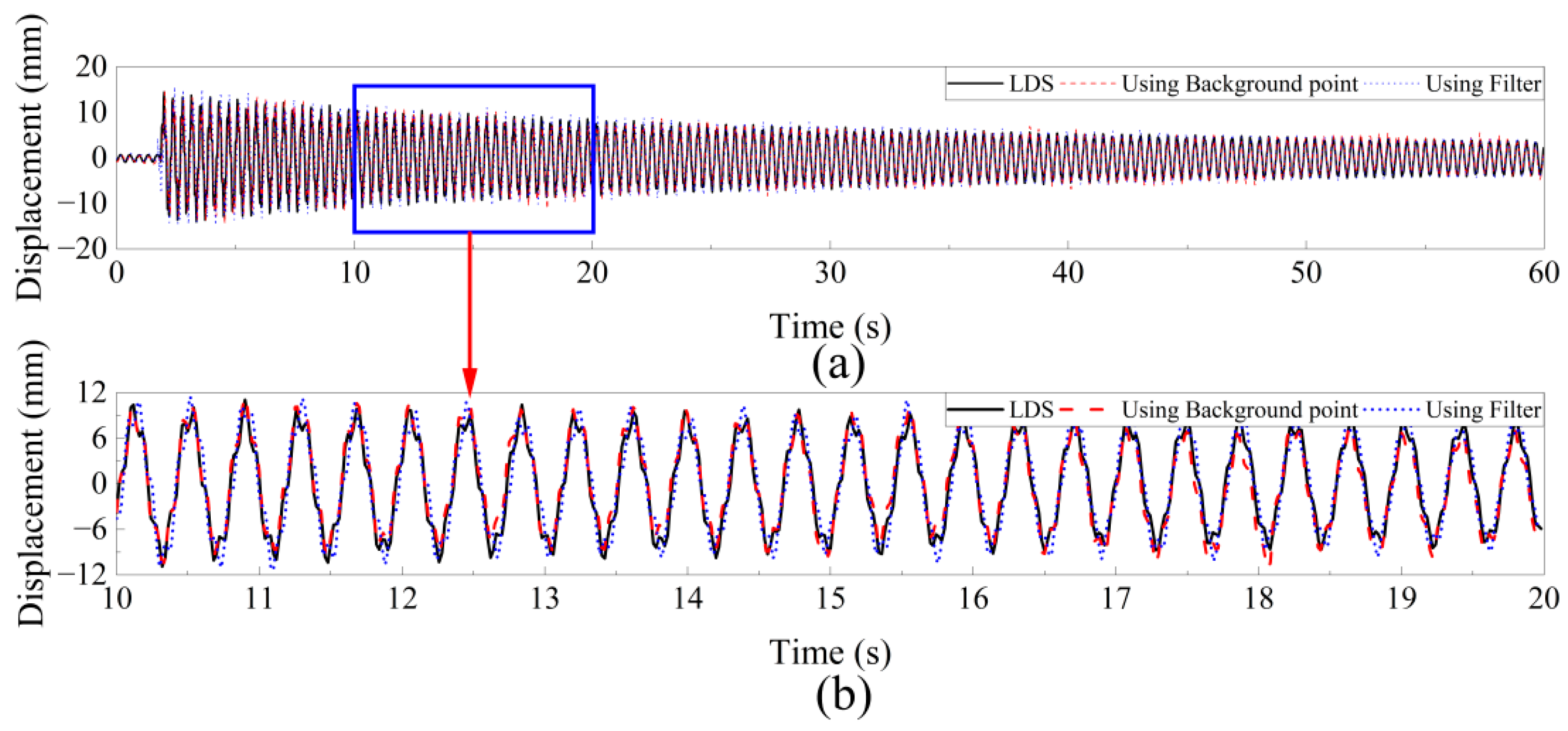 Remotesensing 14 03113 g009 550