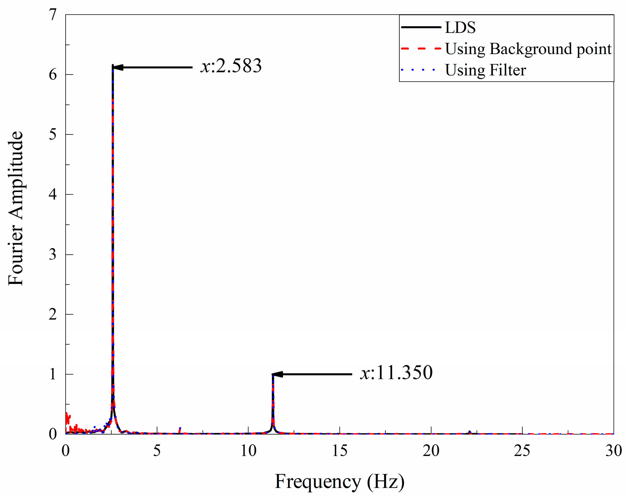 Remotesensing 14 03113 g010 550