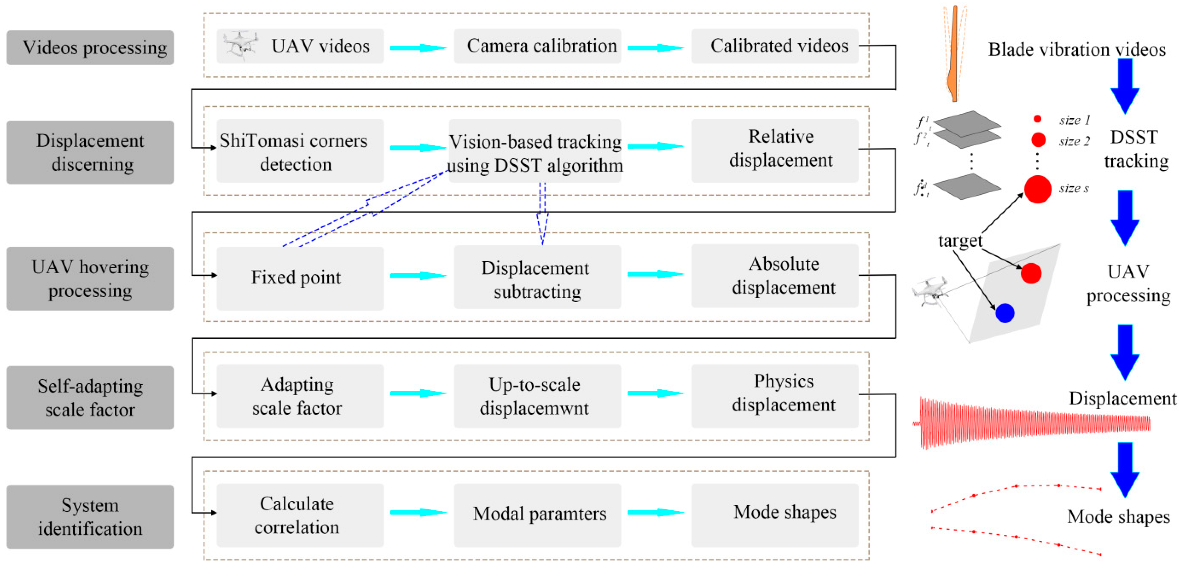 Remotesensing 14 03113 g011 550