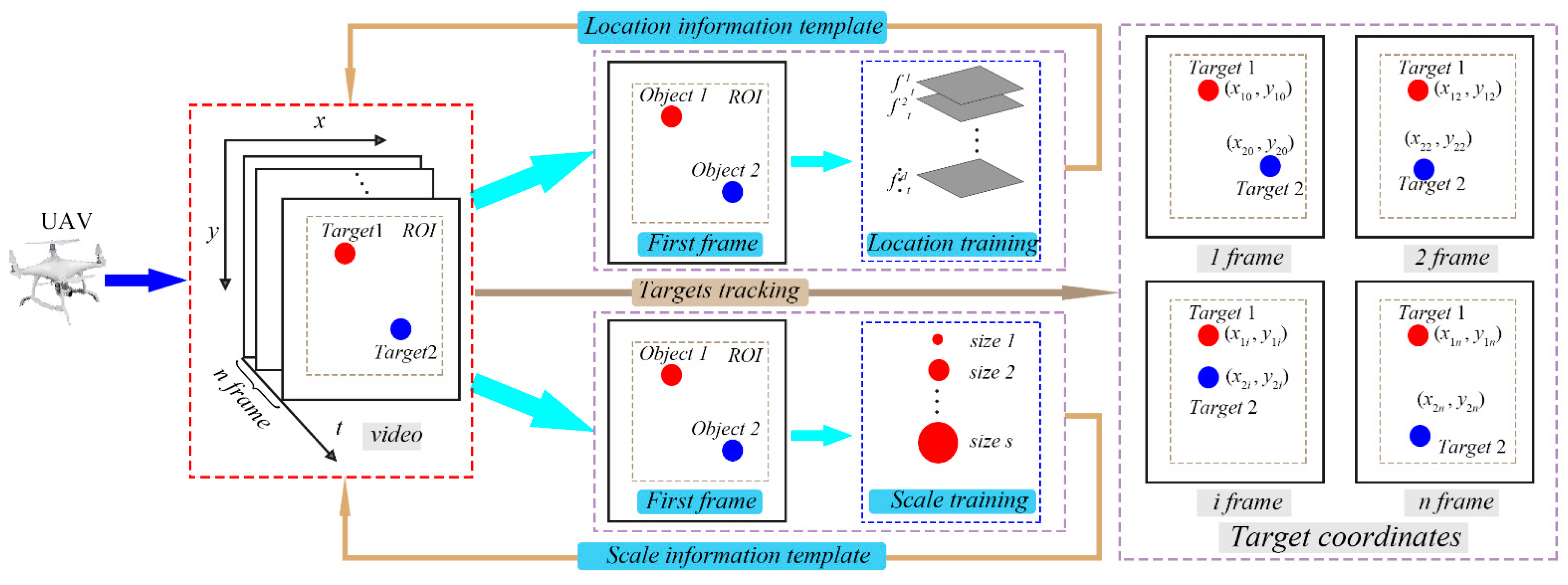 Remotesensing 14 03113 g012 550