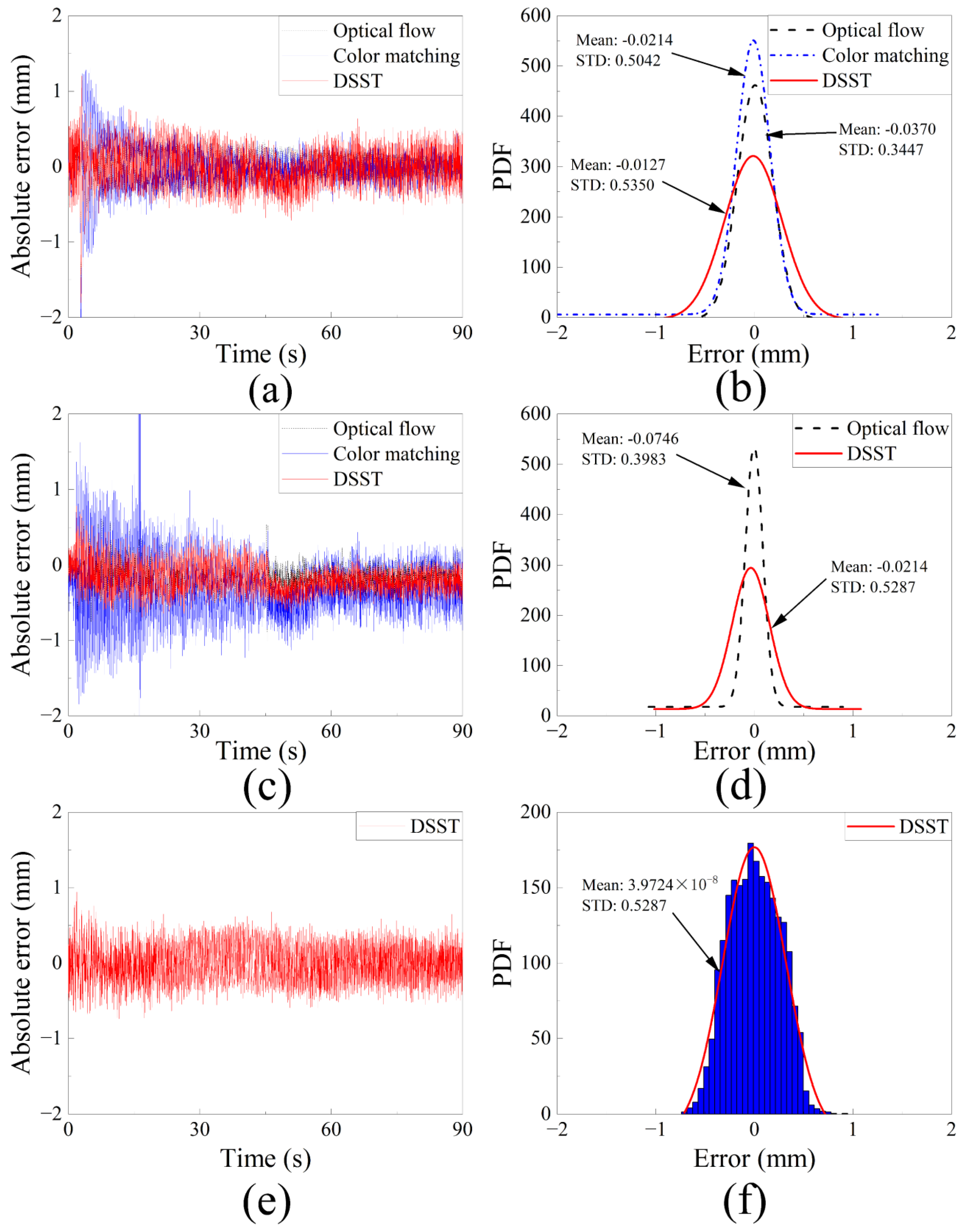 Remotesensing 14 03113 g018 550