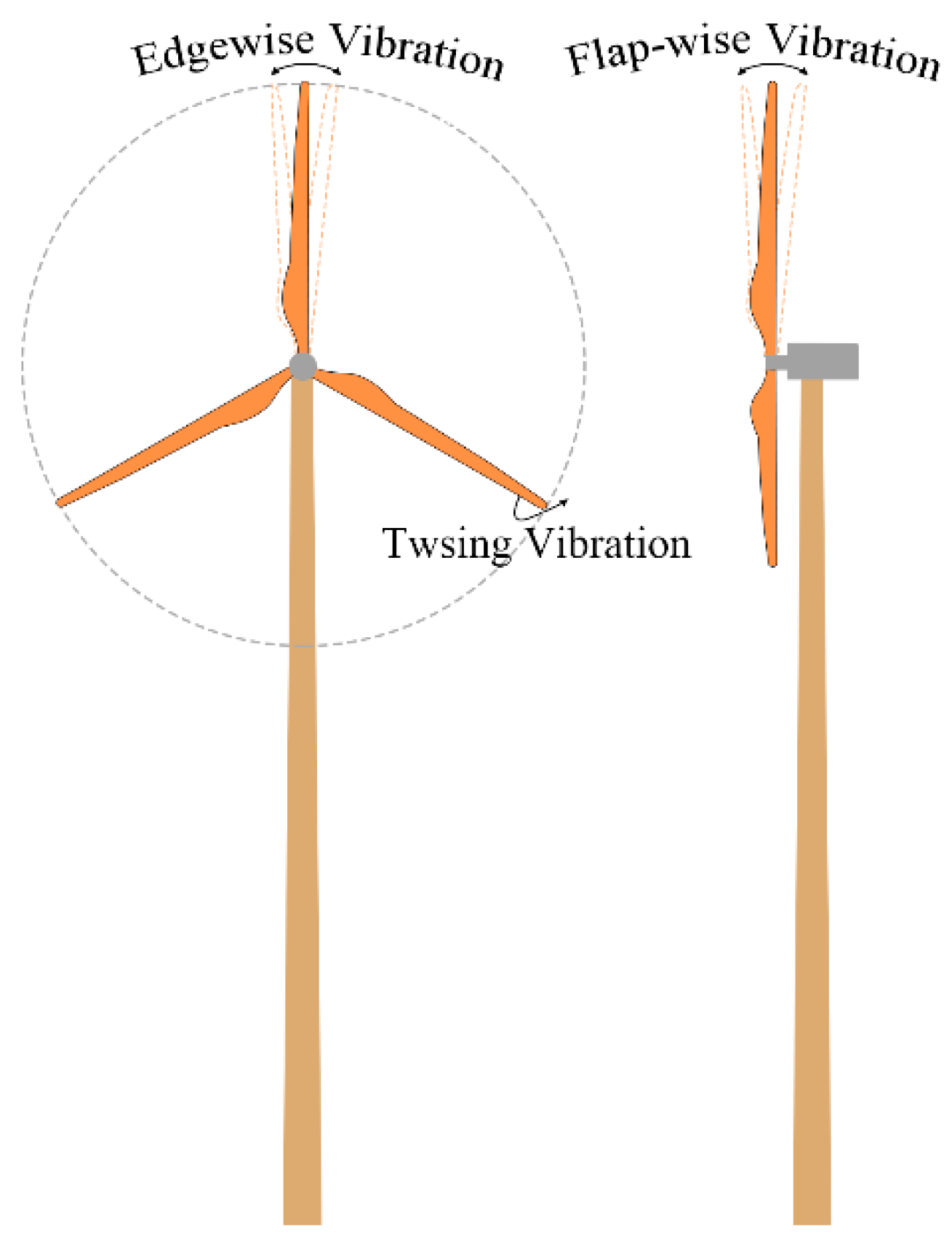 Remotesensing 14 03113 g019 550