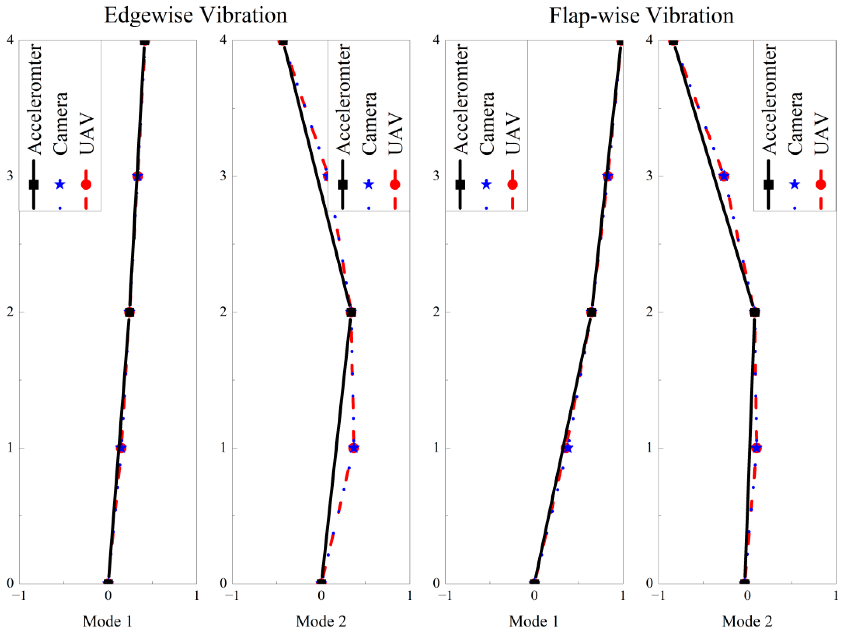 Remotesensing 14 03113 g025 550