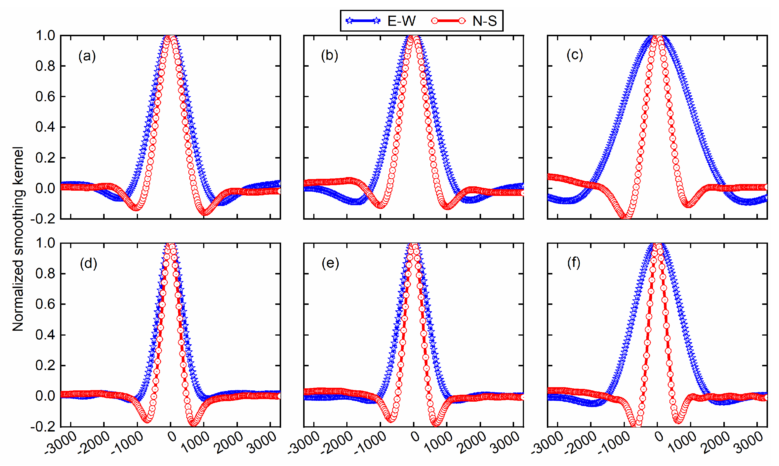 Remotesensing 14 03114 g004 Remotesensing 14 03114 g004