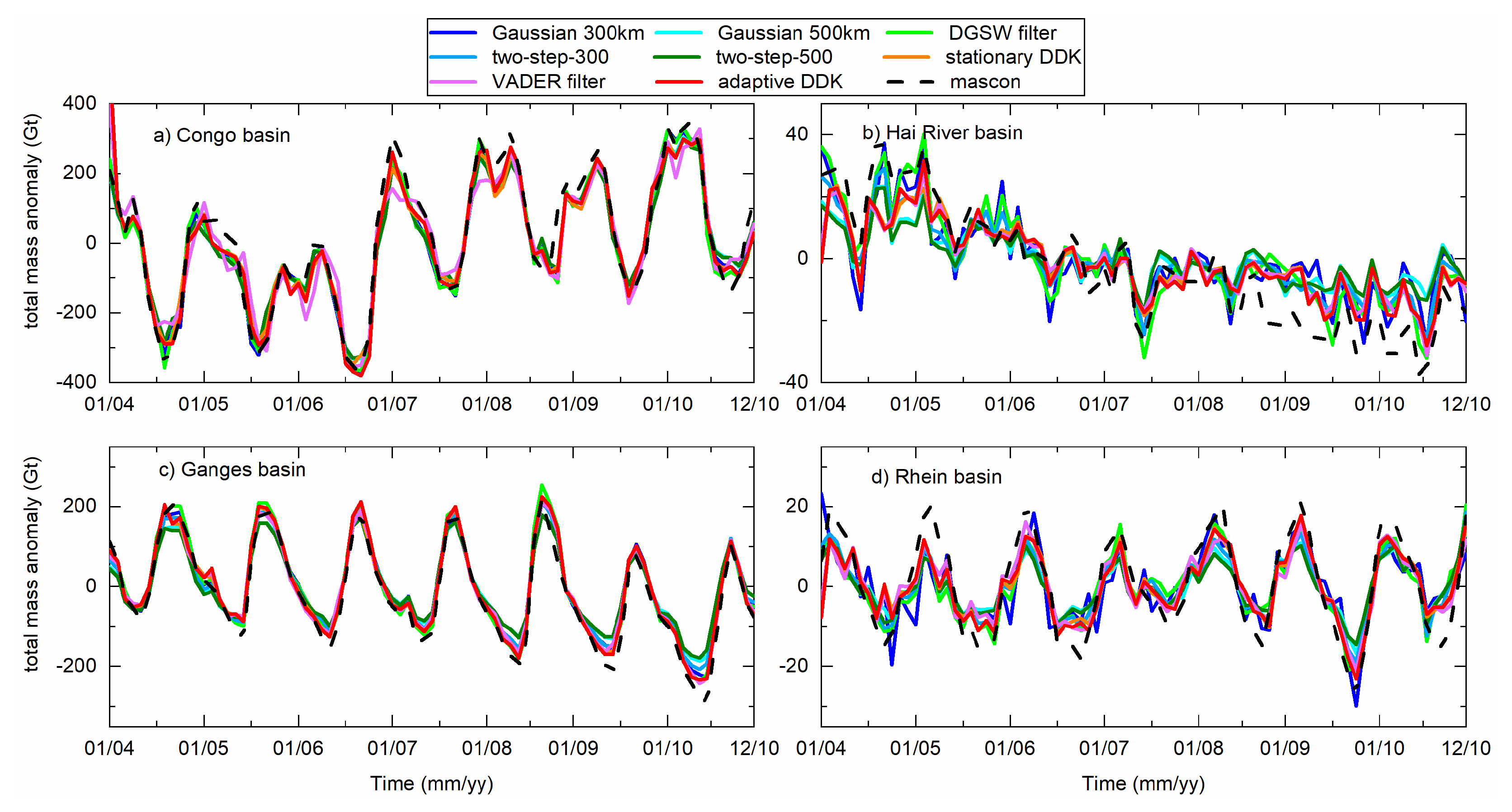 Remotesensing 14 03114 g007 Remotesensing 14 03114 g007