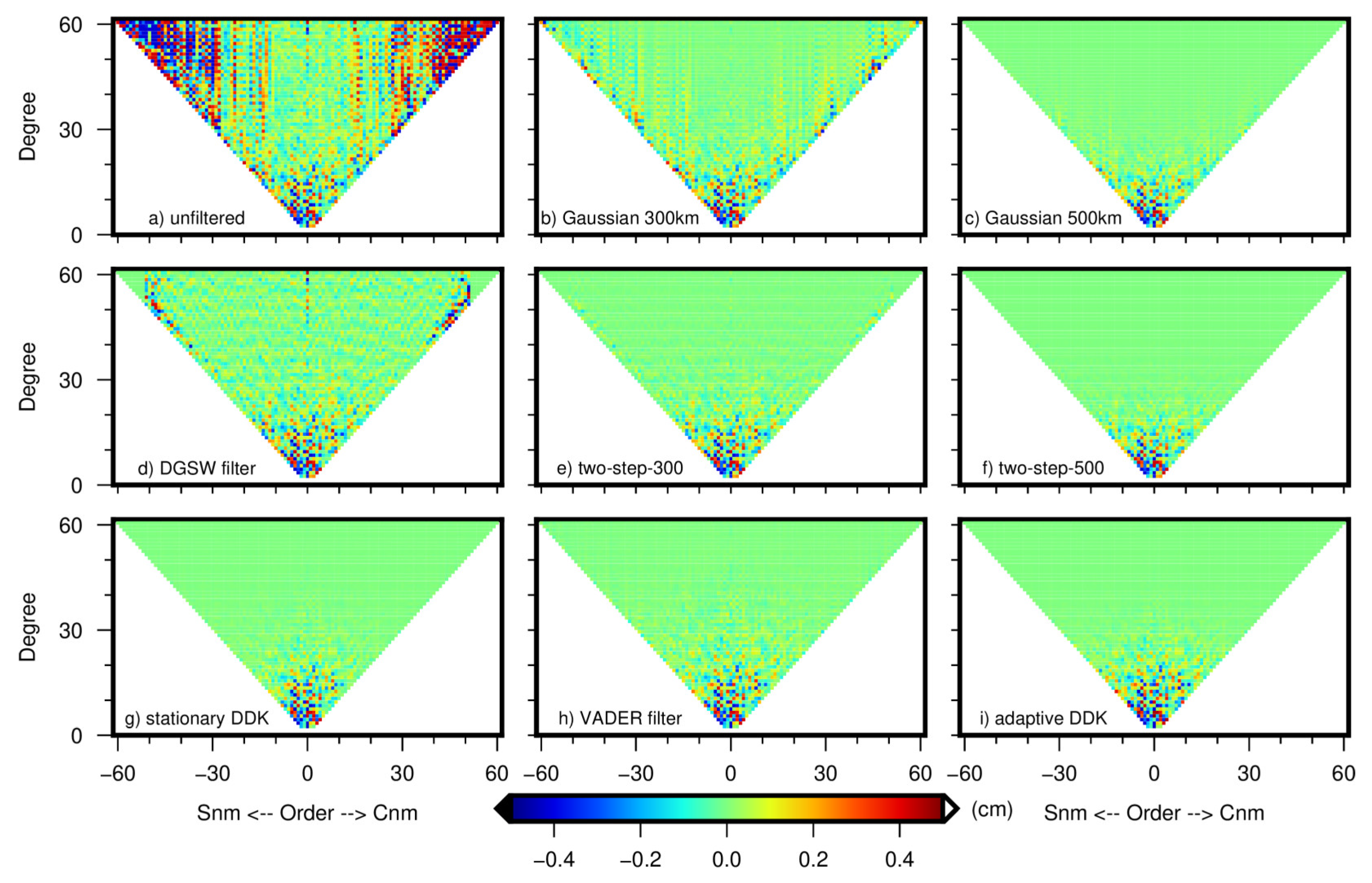 Remotesensing 14 03114 g008 Remotesensing 14 03114 g008