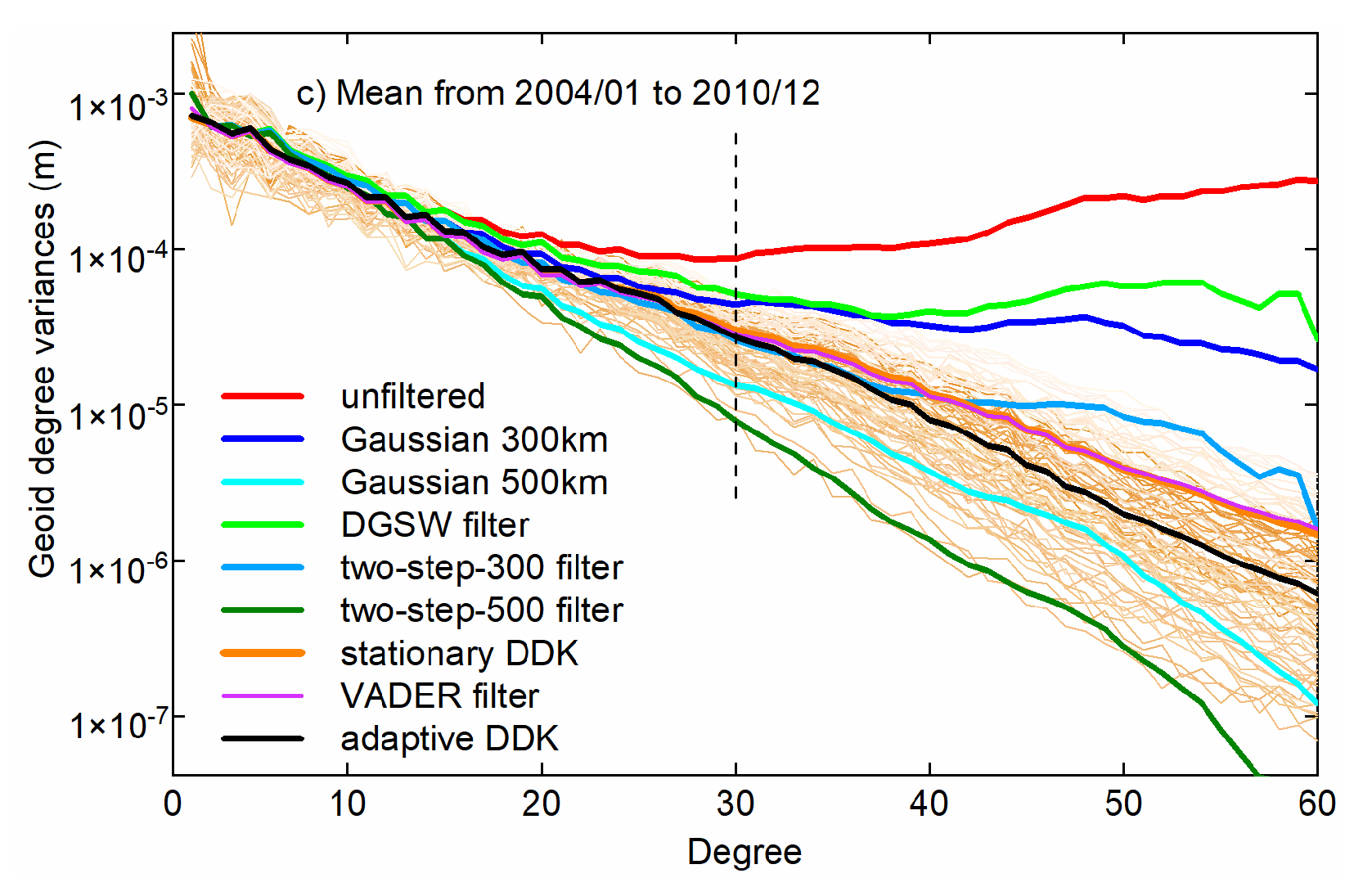Remotesensing 14 03114 g011b Remotesensing 14 03114 g011b