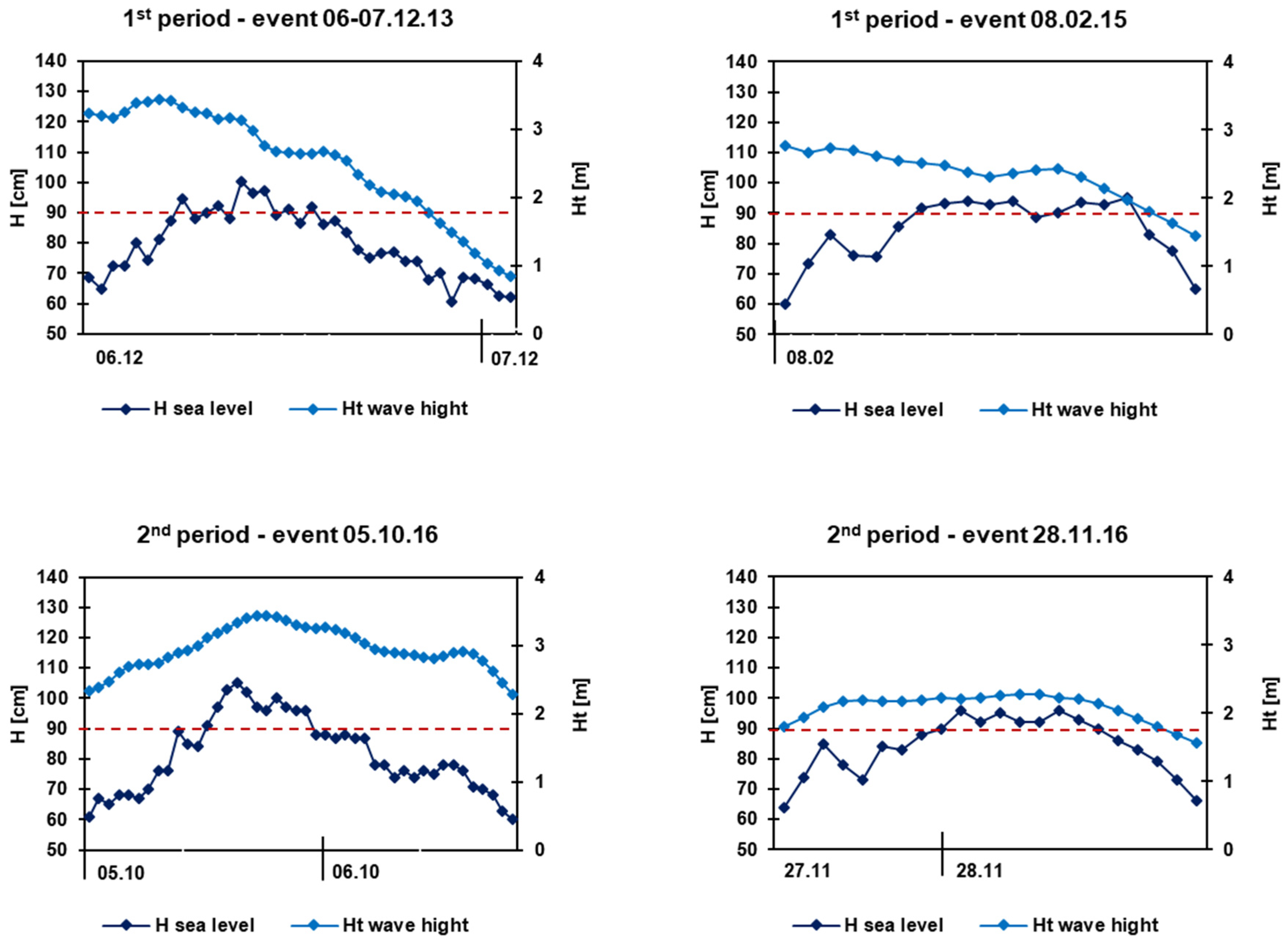Remotesensing 14 03115 g005a Remotesensing 14 03115 g005a