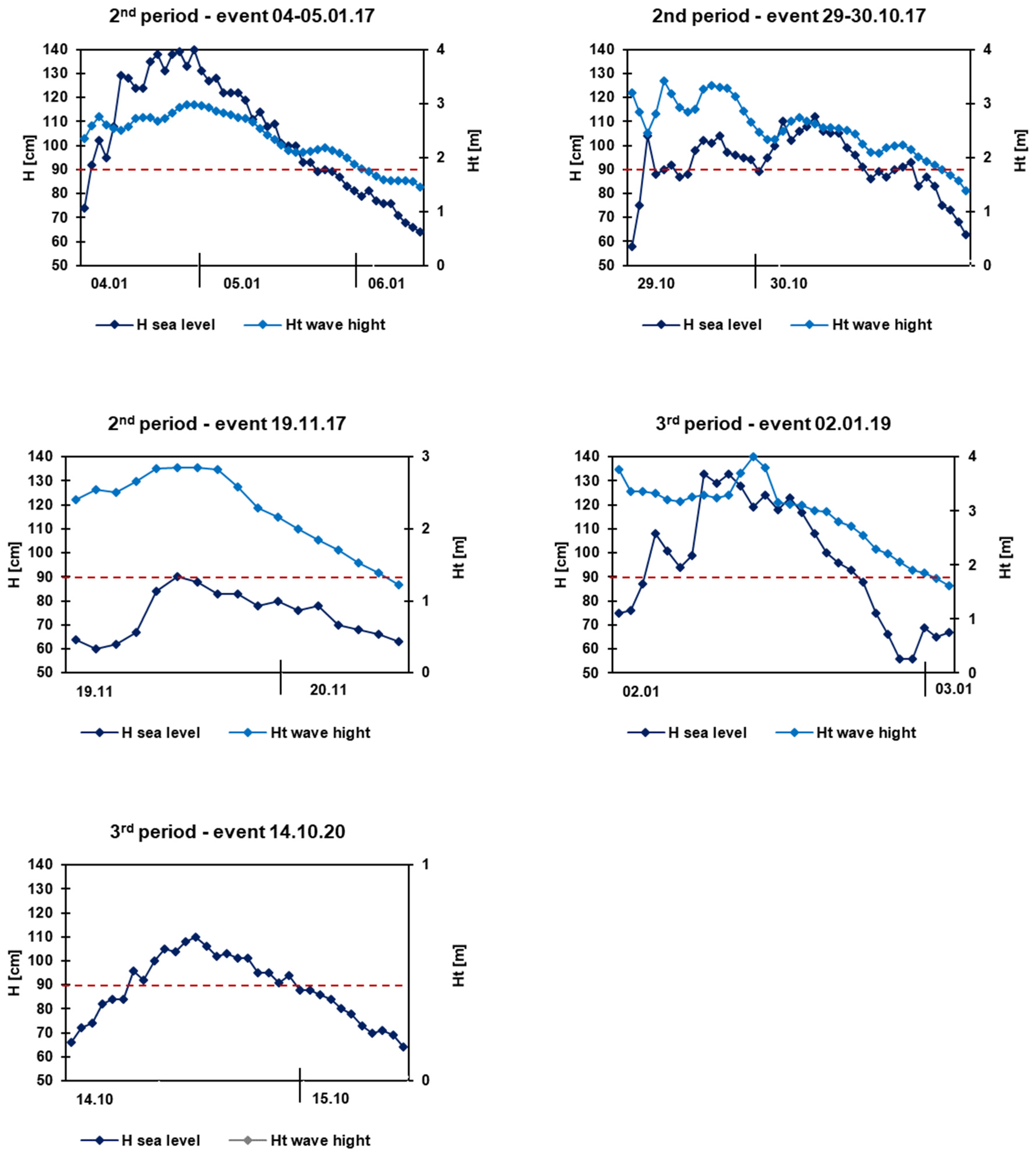 Remotesensing 14 03115 g005b Remotesensing 14 03115 g005b