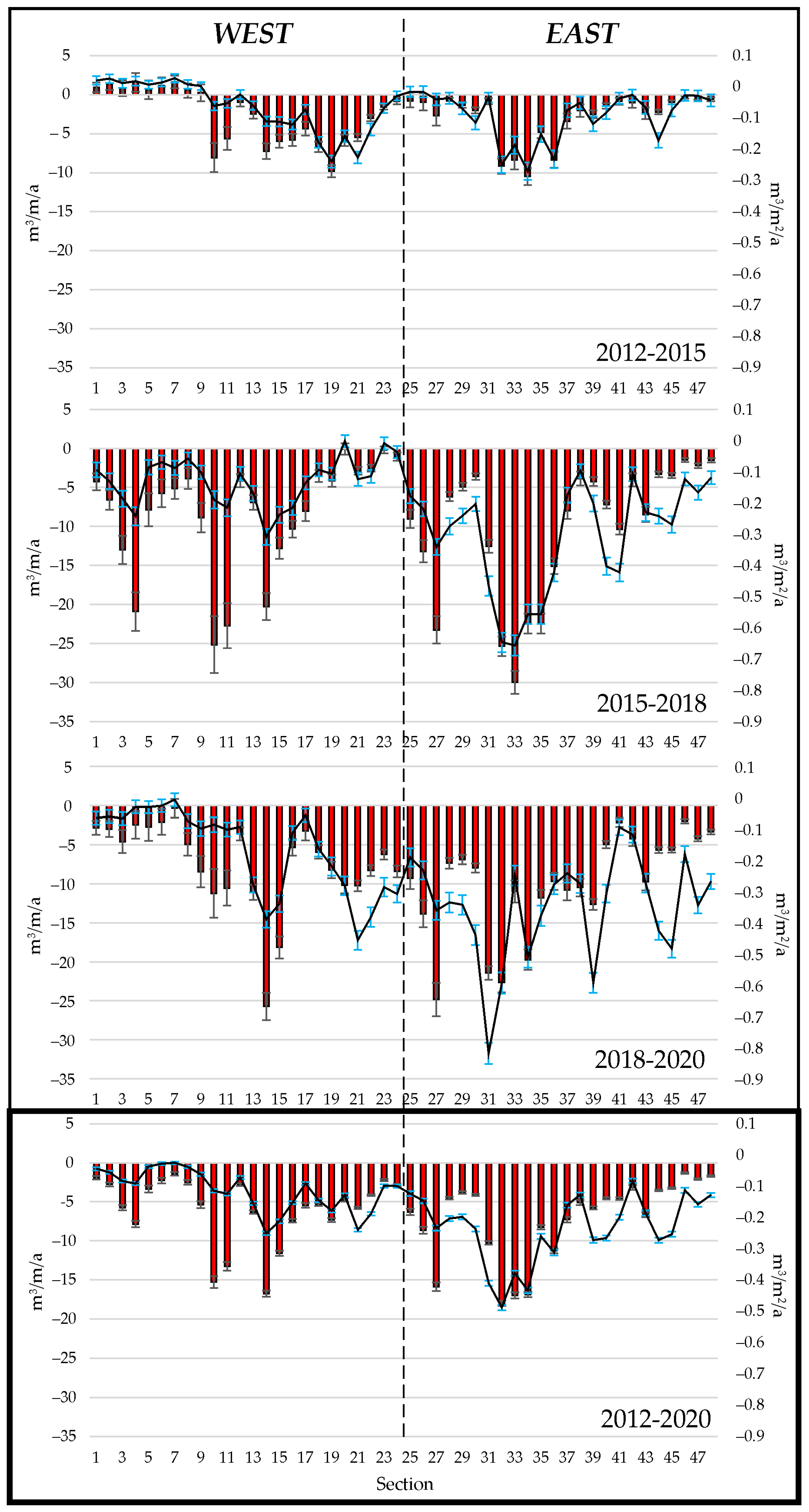 Remotesensing 14 03115 g007 Remotesensing 14 03115 g007