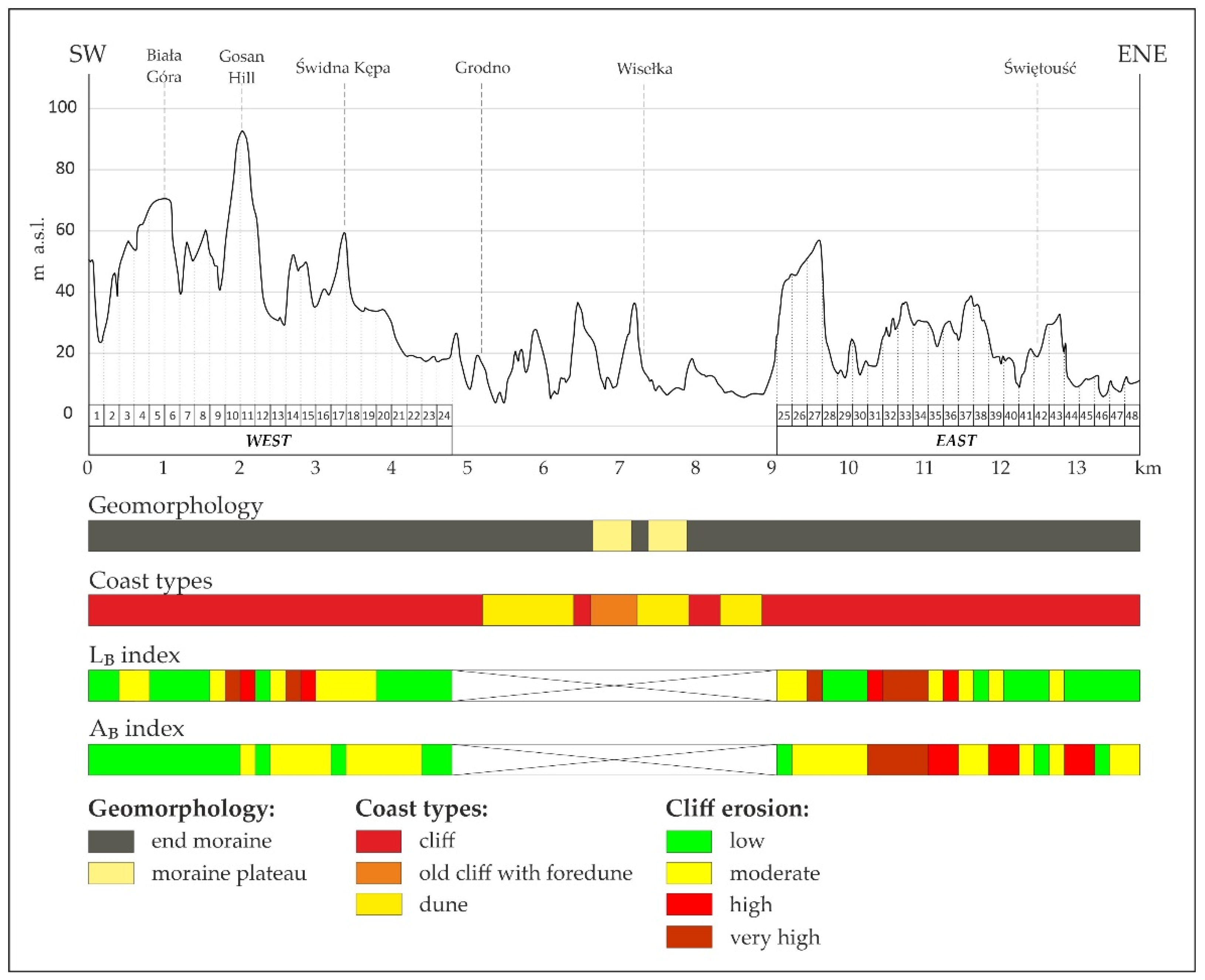 Remotesensing 14 03115 g010 Remotesensing 14 03115 g010