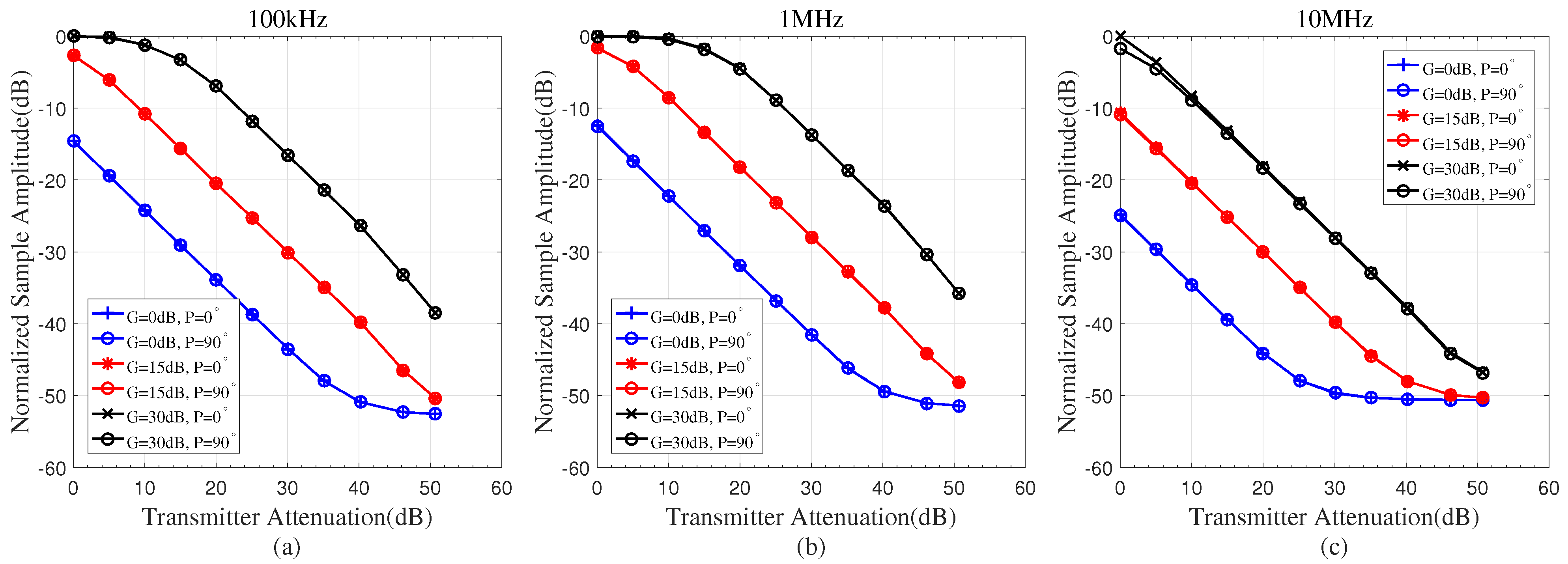 Remotesensing 14 03116 g005