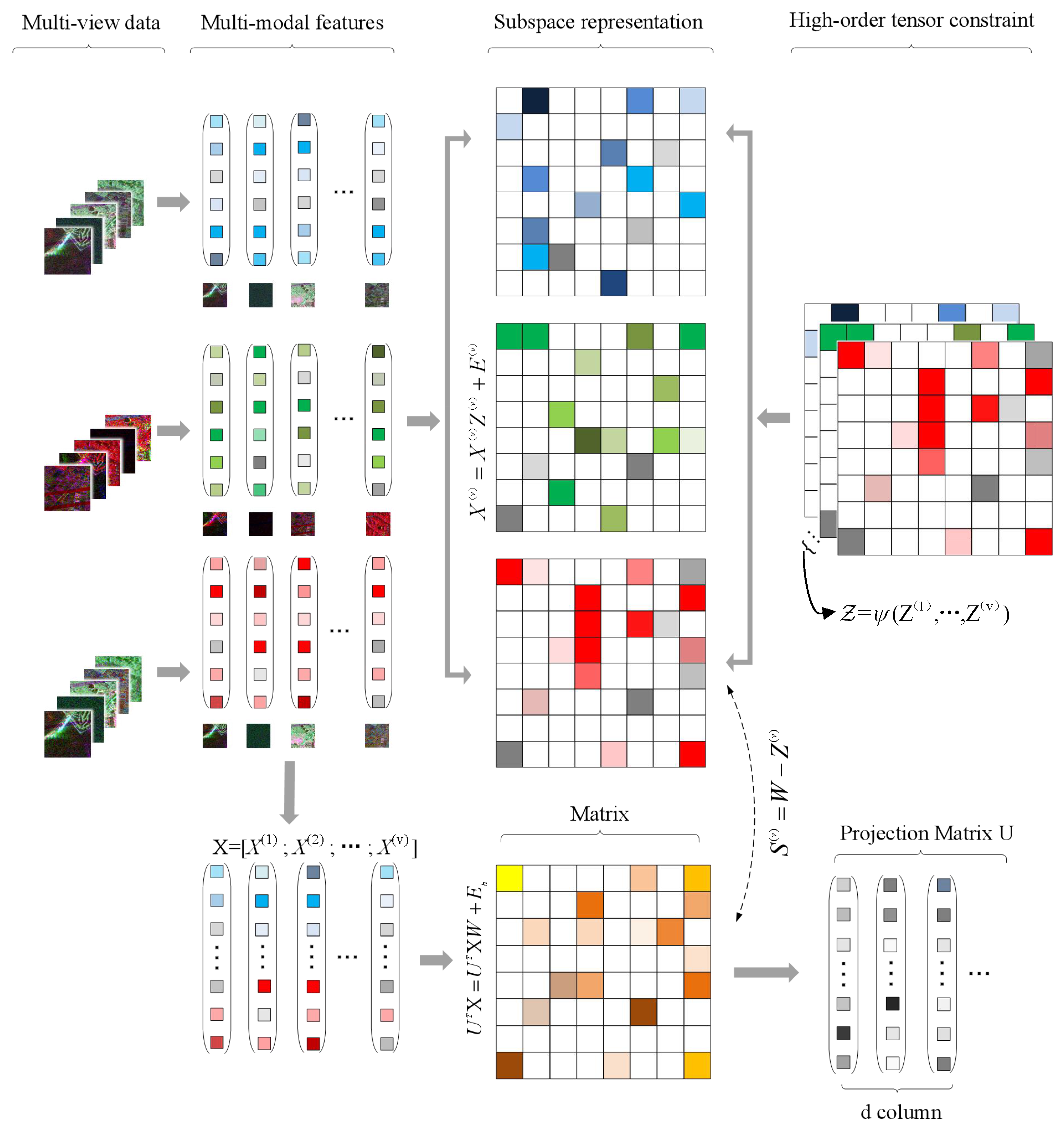 Remotesensing 14 03117 g001 550