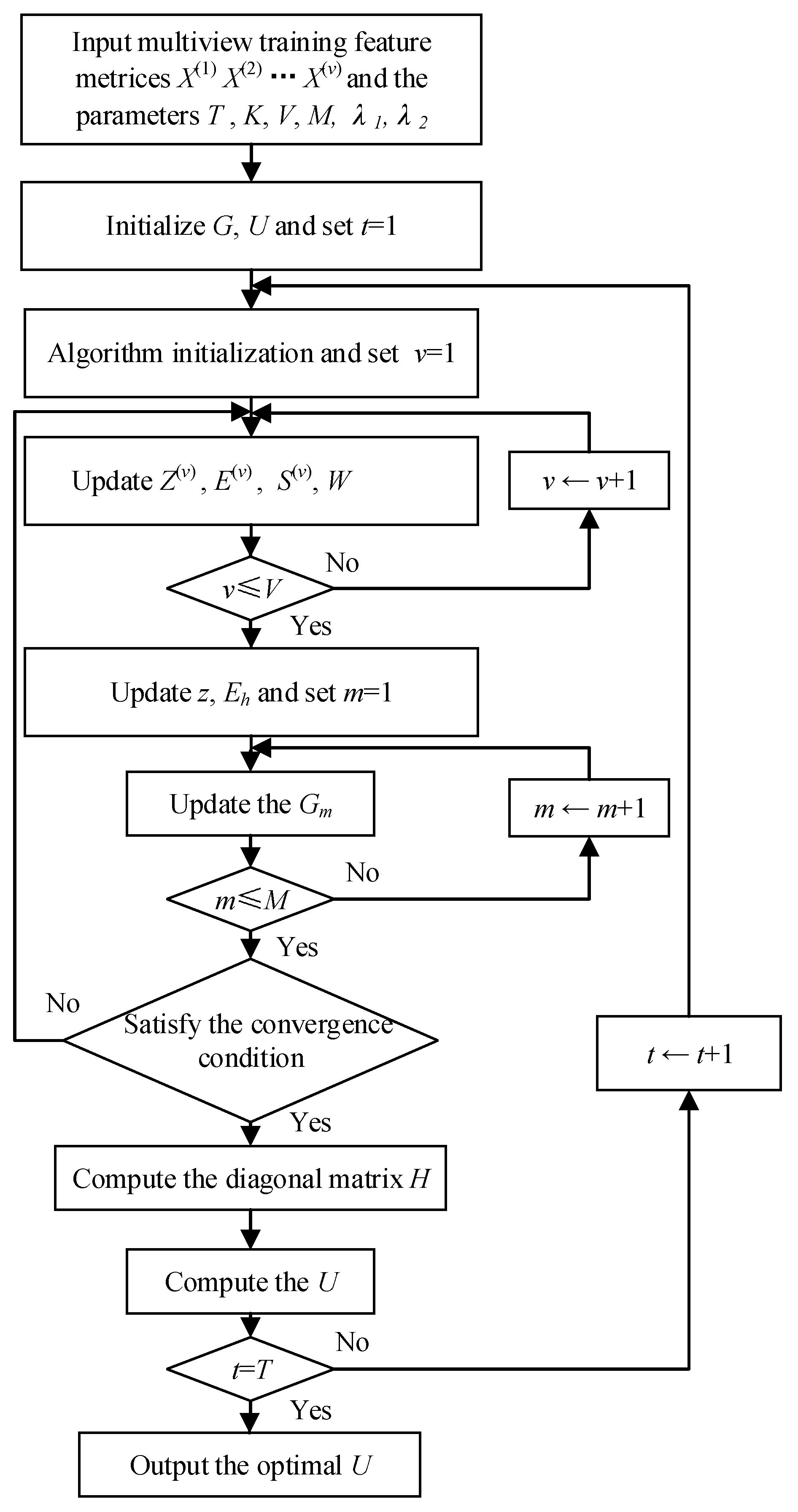 Remotesensing 14 03117 g002 550