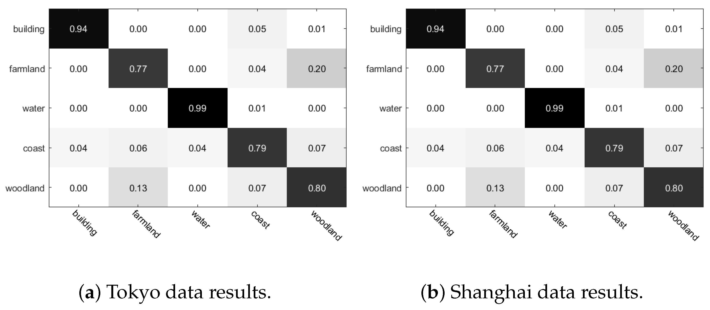 Remotesensing 14 03117 g007 550