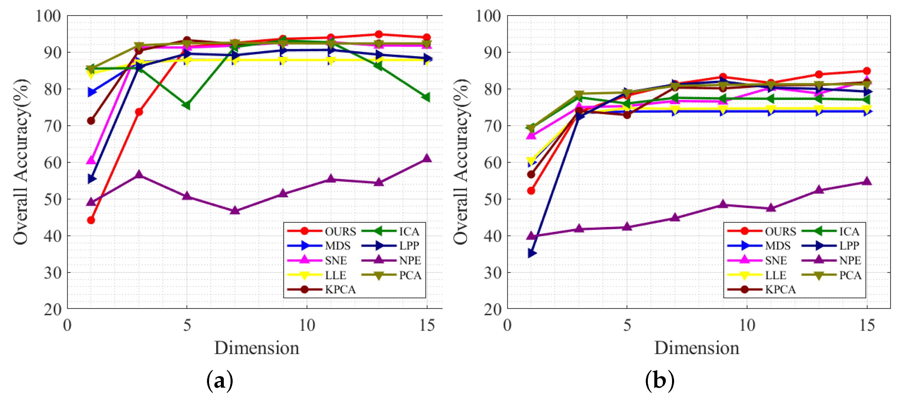 Remotesensing 14 03117 g008 550