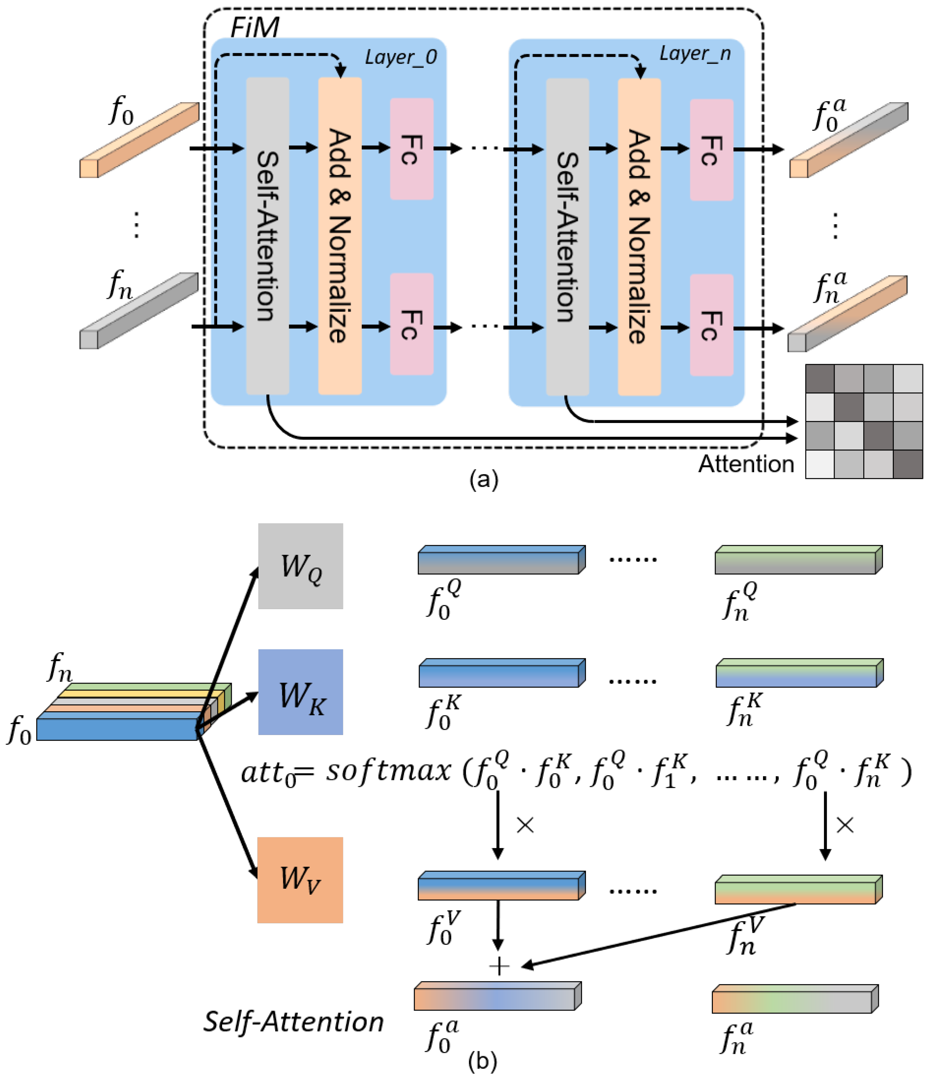 Remotesensing 14 03118 g003