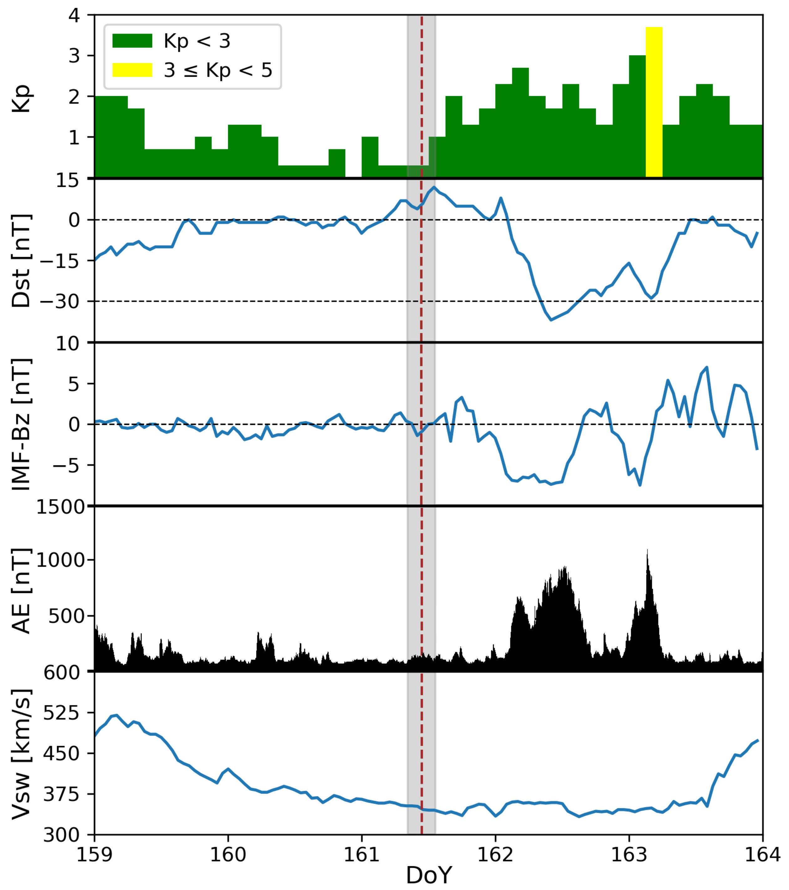 Remotesensing 14 03119 g002 550