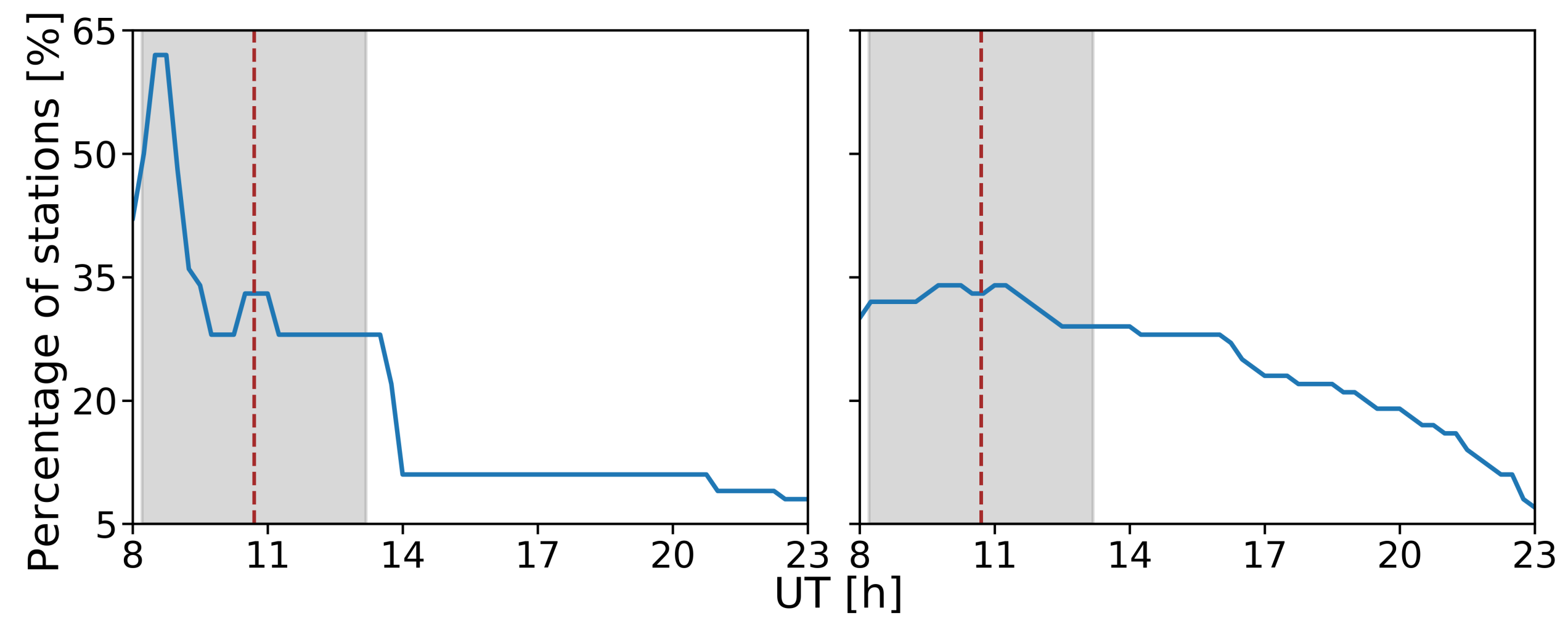 Remotesensing 14 03119 g005 550