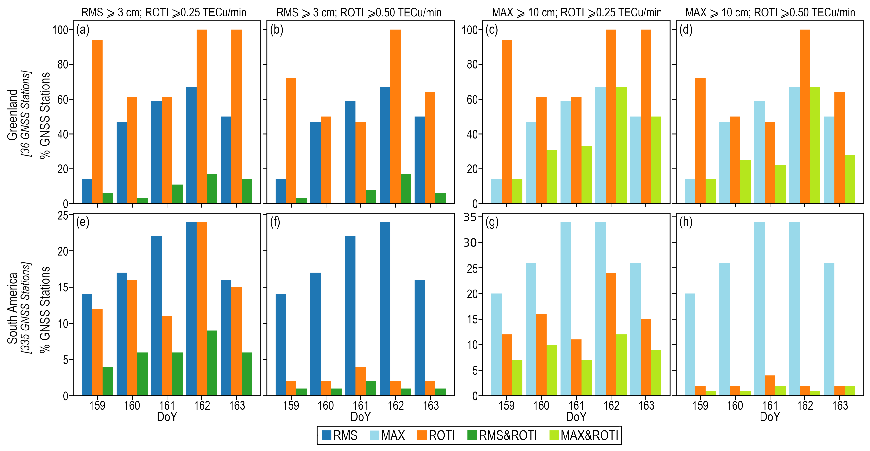 Remotesensing 14 03119 g007 550