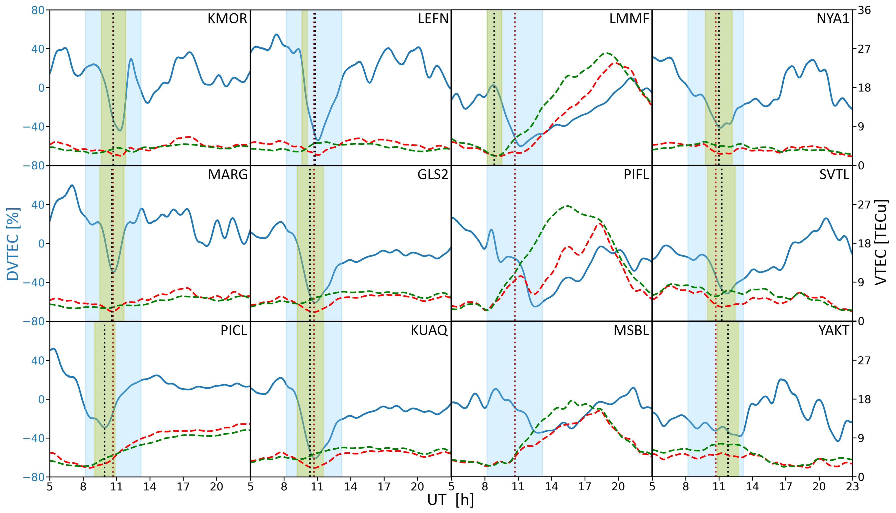 Remotesensing 14 03119 g008 550
