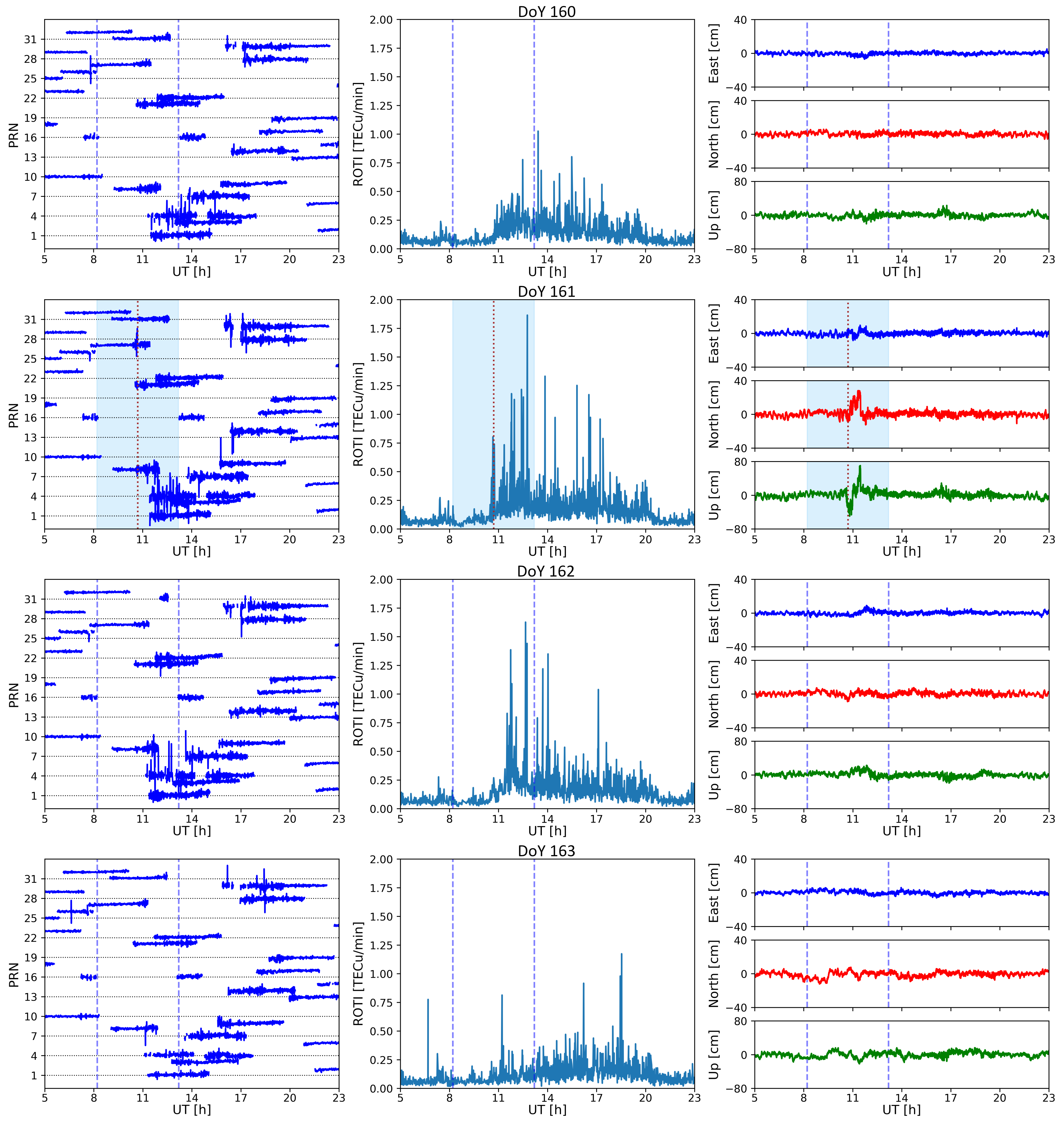 Remotesensing 14 03119 g009 550