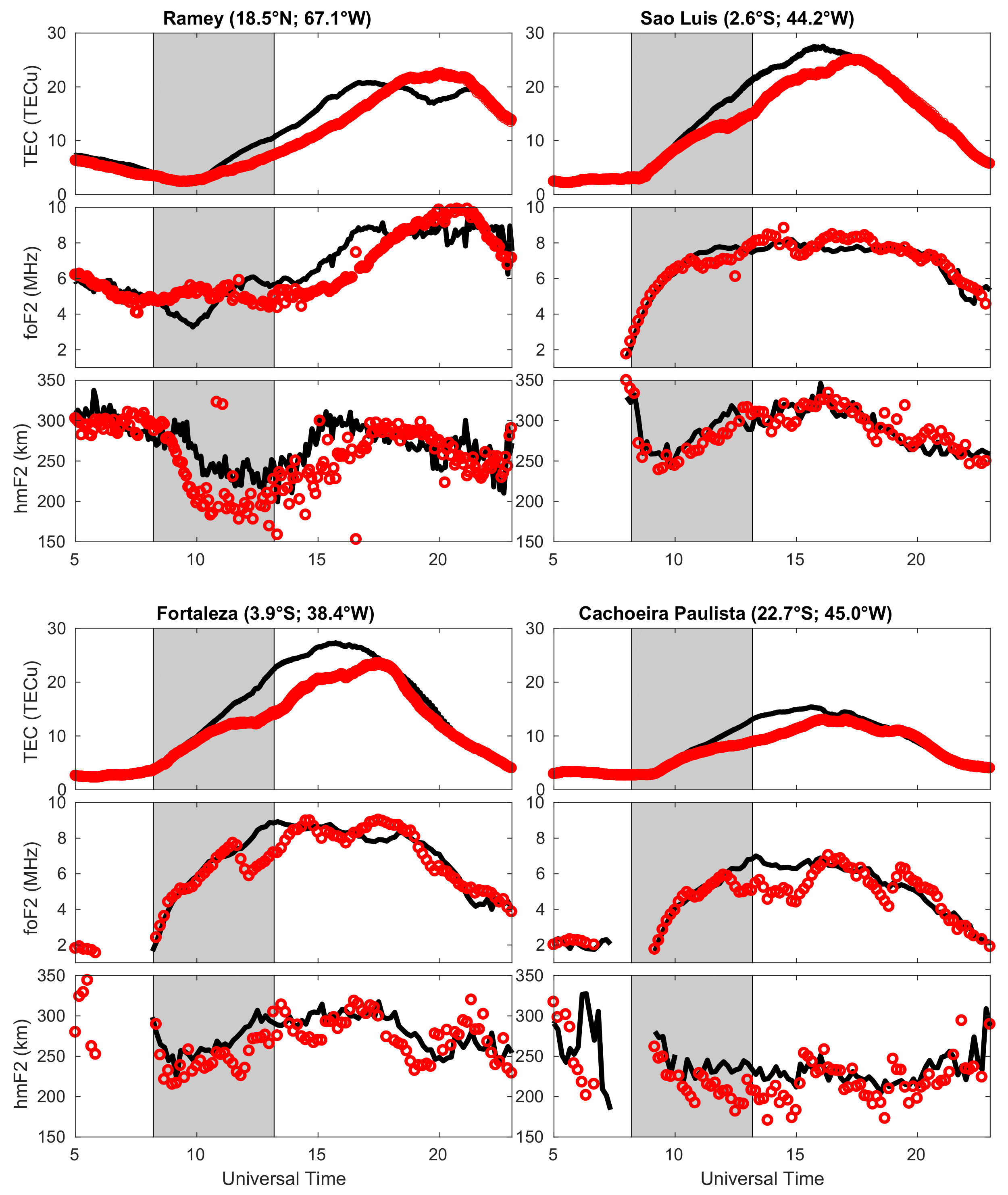 Remotesensing 14 03119 g010 550