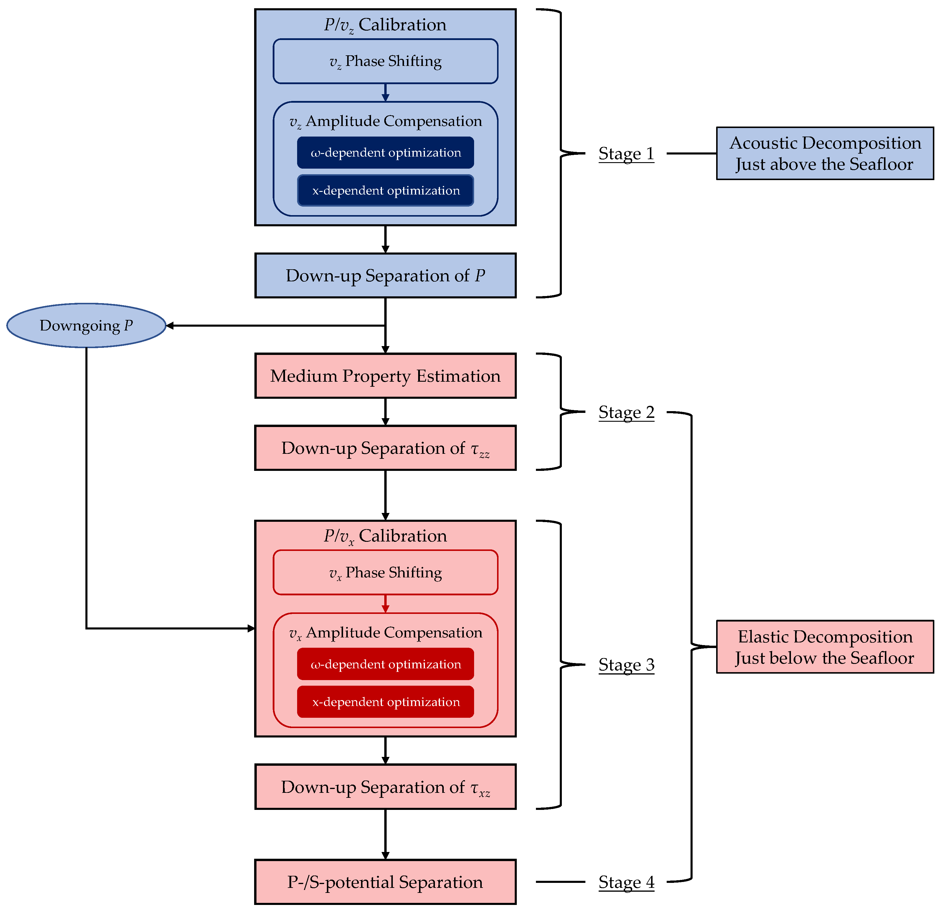 Remotesensing 14 03121 g002