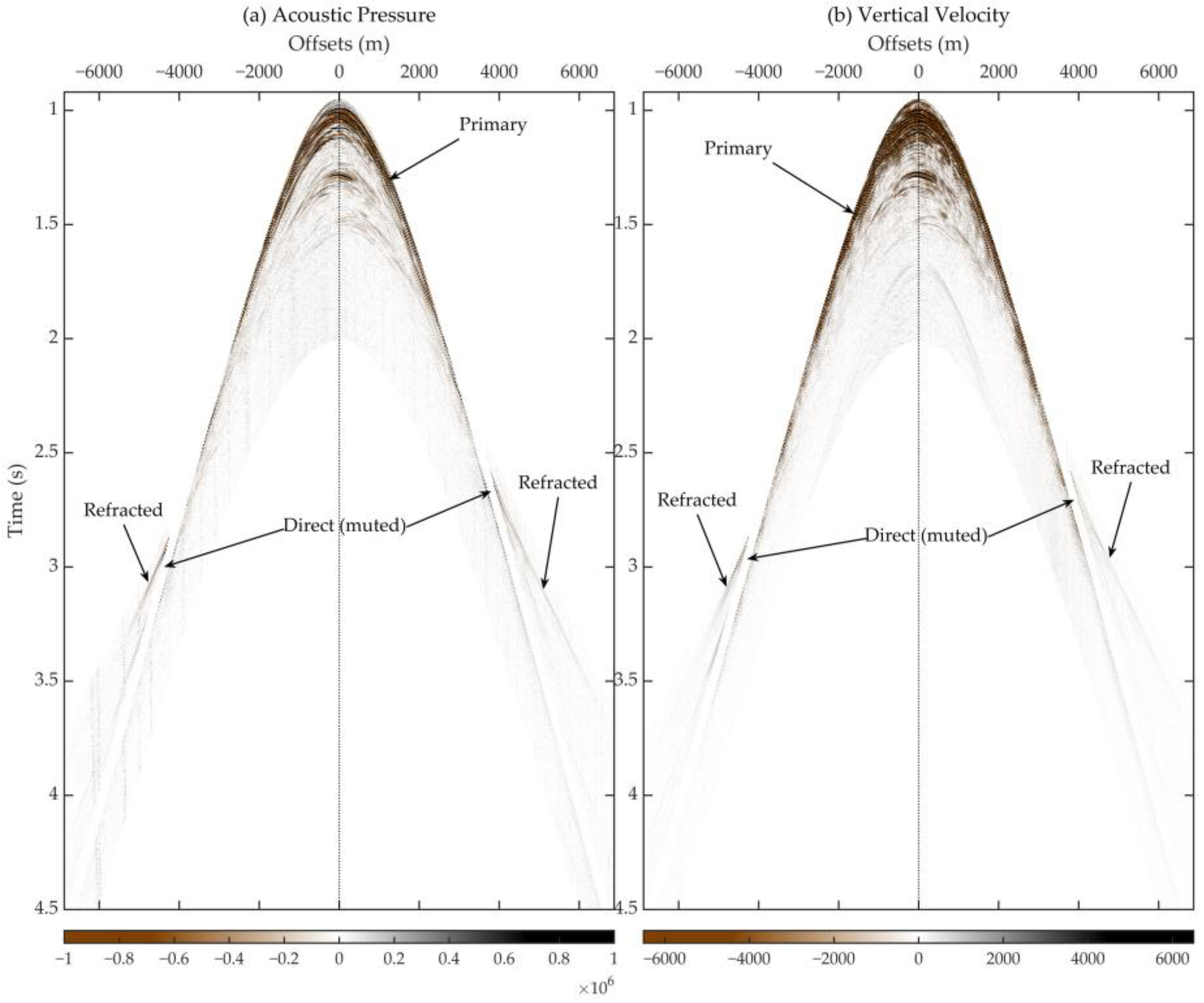 Remotesensing 14 03121 g003