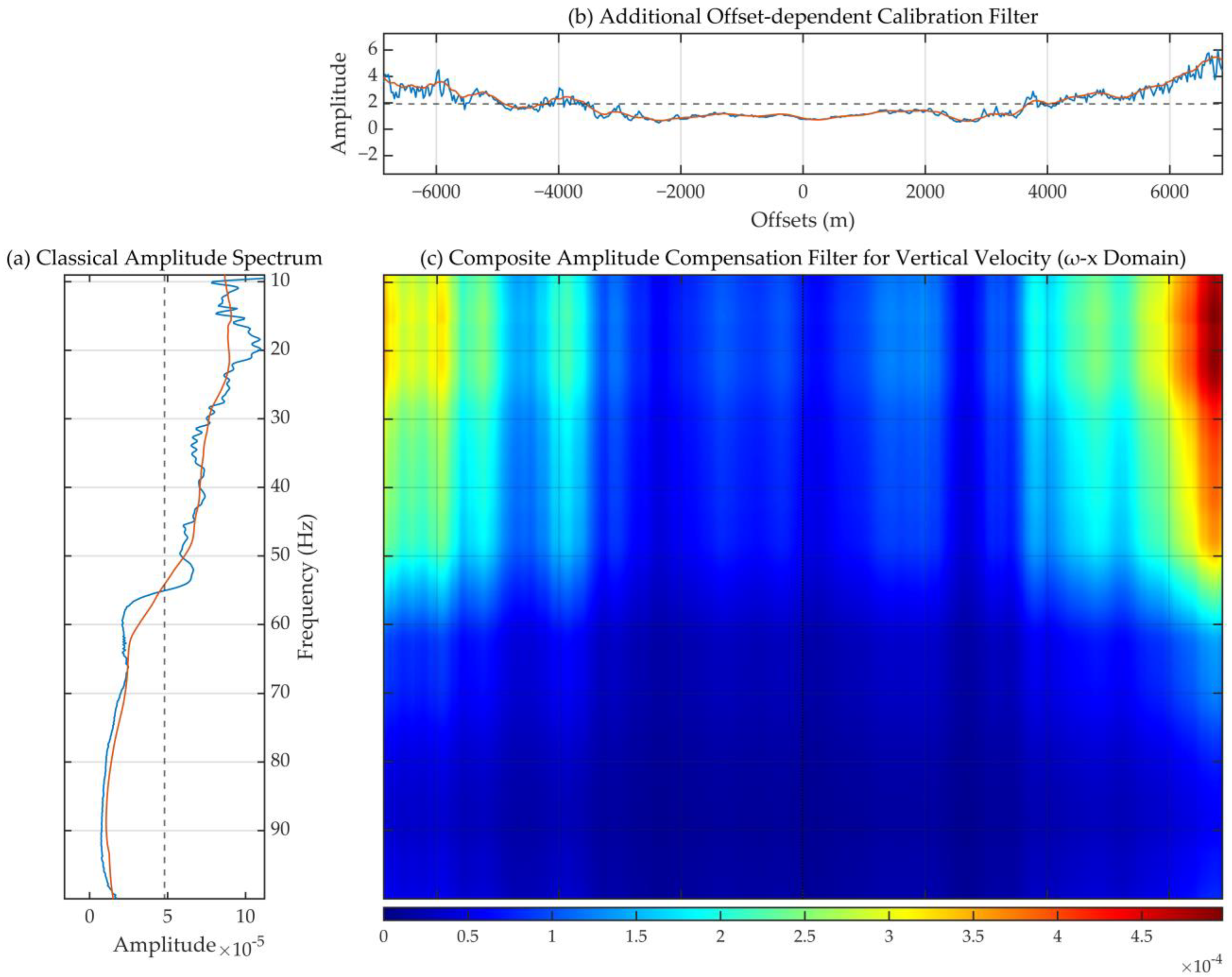 Remotesensing 14 03121 g005