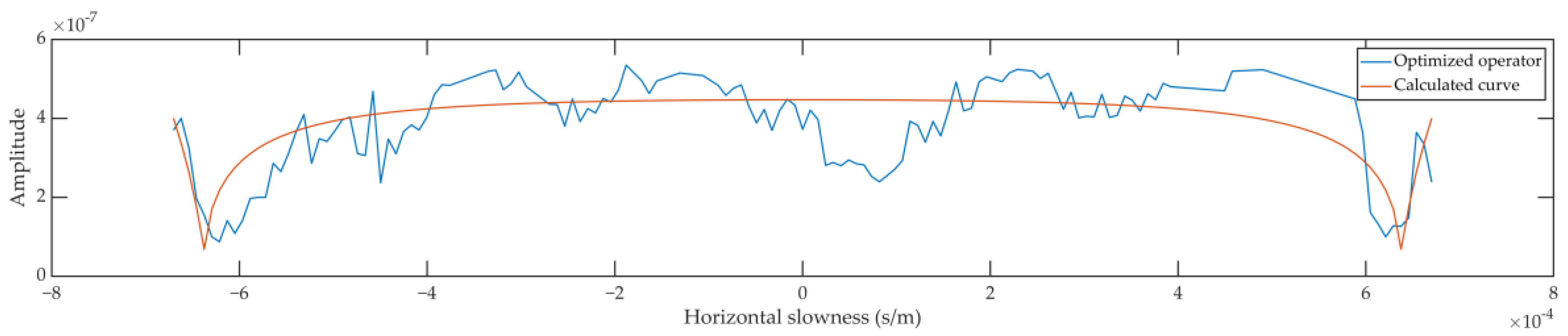 Remotesensing 14 03121 g009