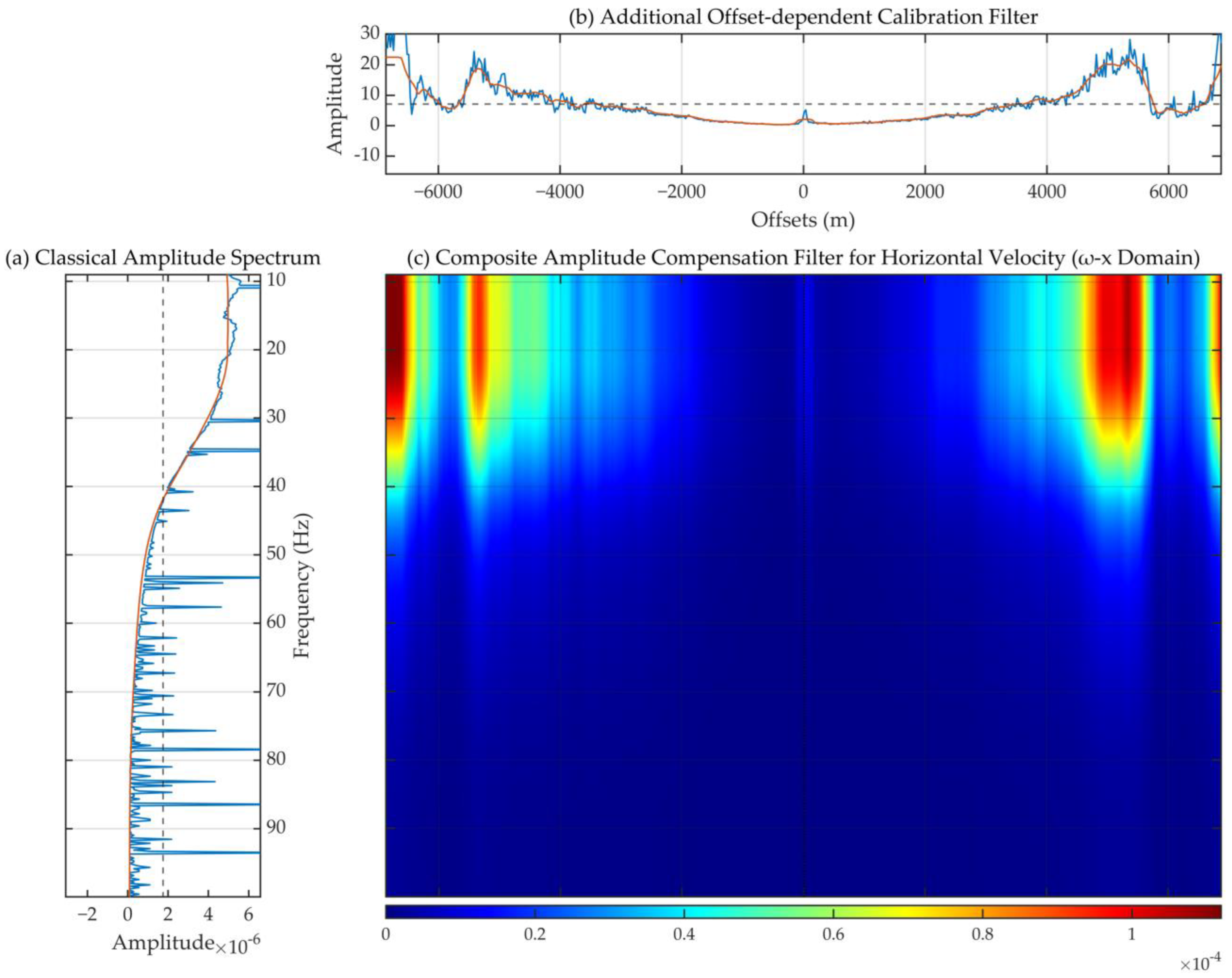 Remotesensing 14 03121 g012