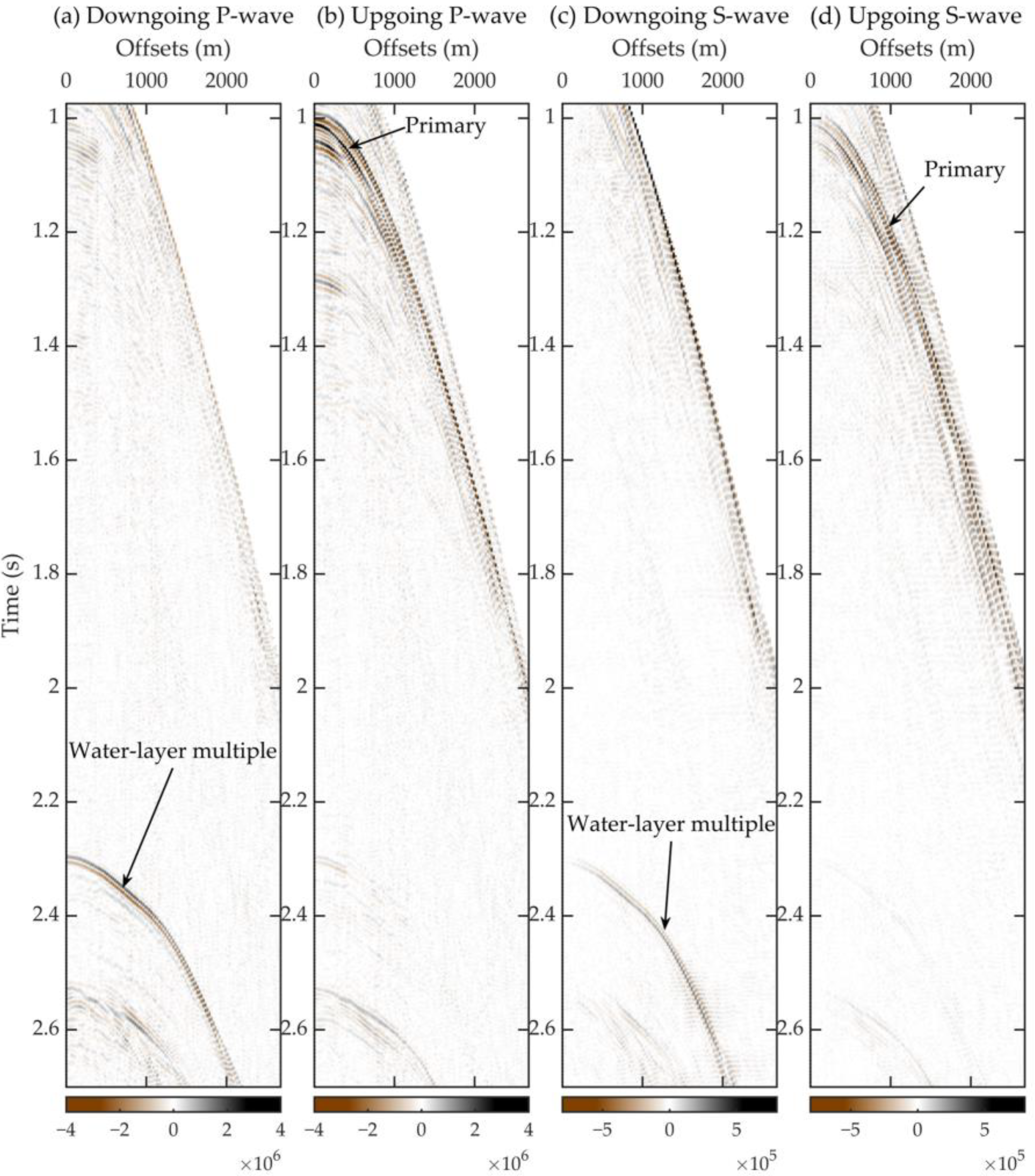Remotesensing 14 03121 g015