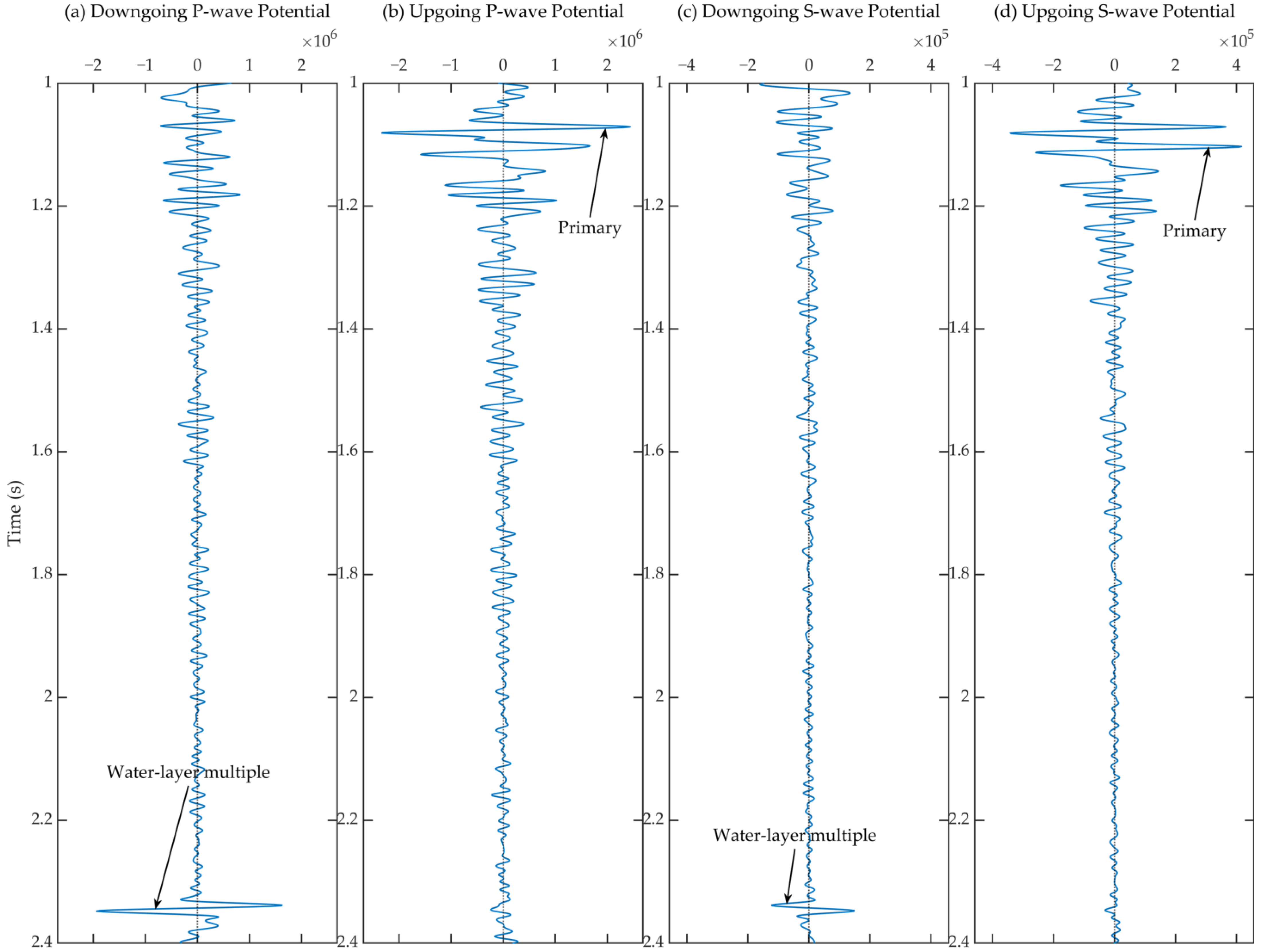 Remotesensing 14 03121 g017