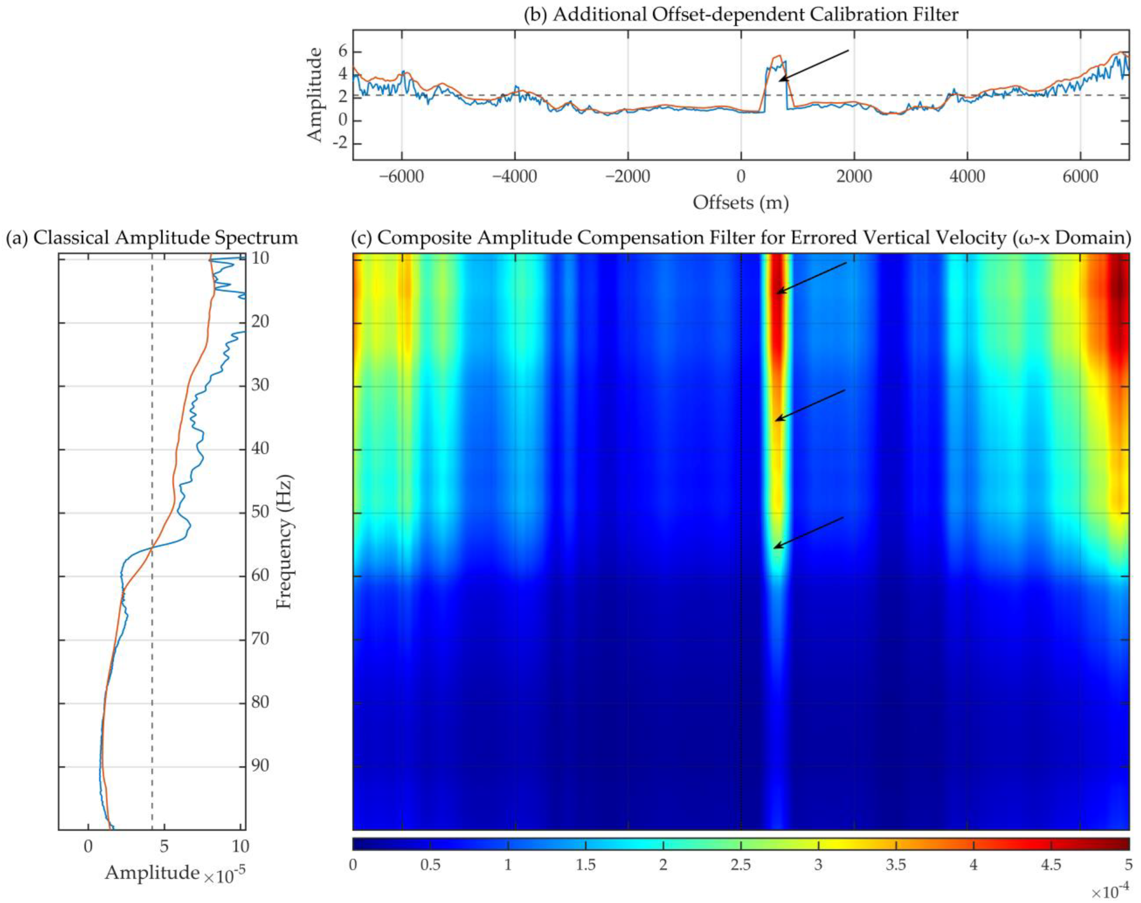 Remotesensing 14 03121 g021