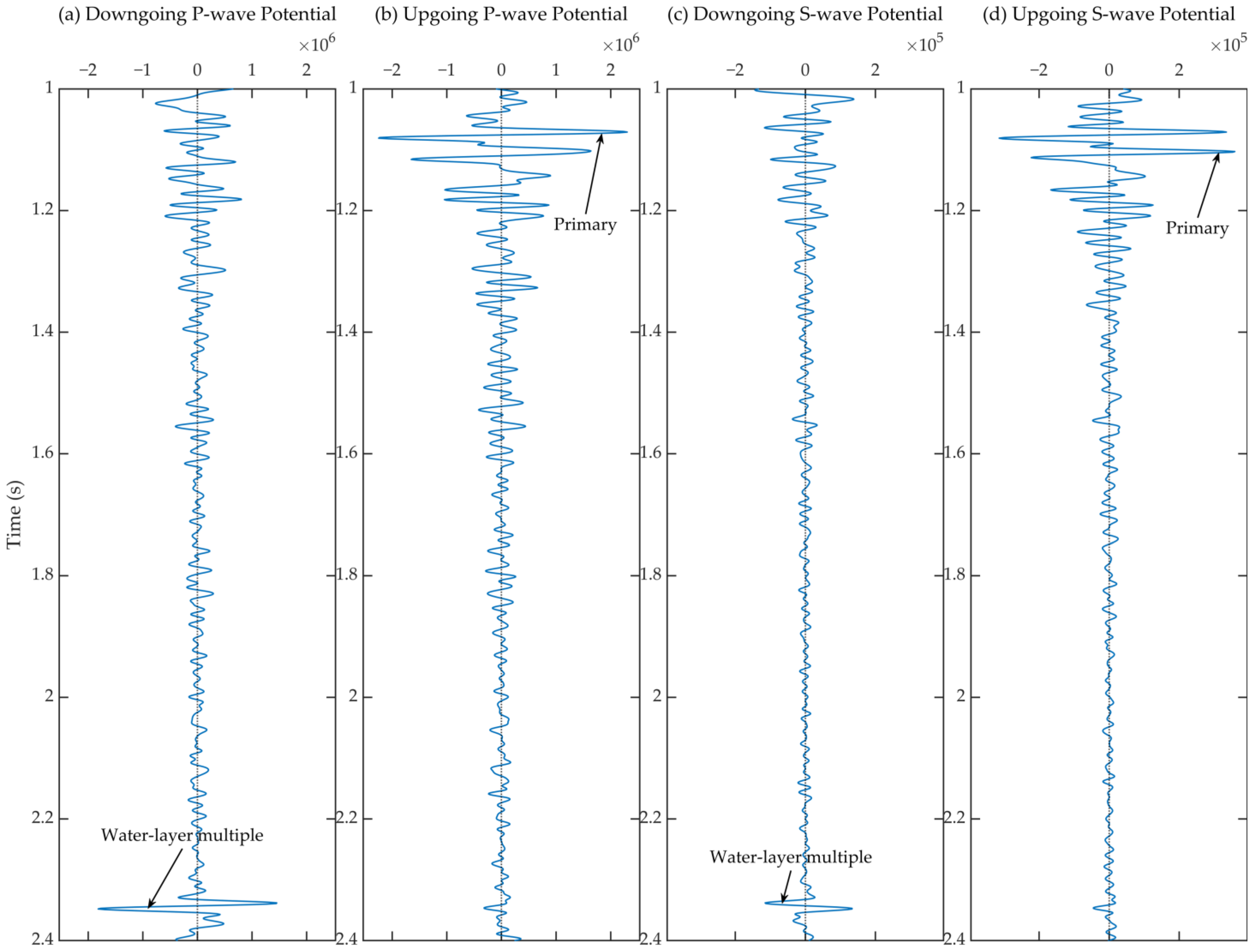 Remotesensing 14 03121 g022